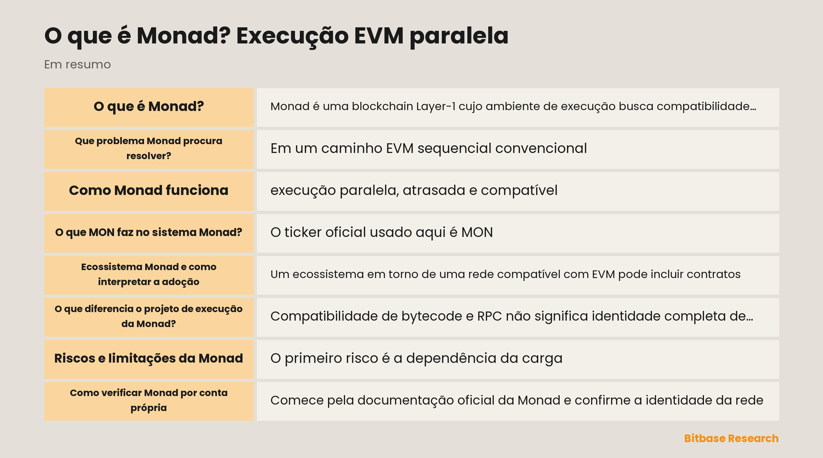 Diagrama da ordenação linear da Monad, do trabalho paralelo e da combinação serial do estado