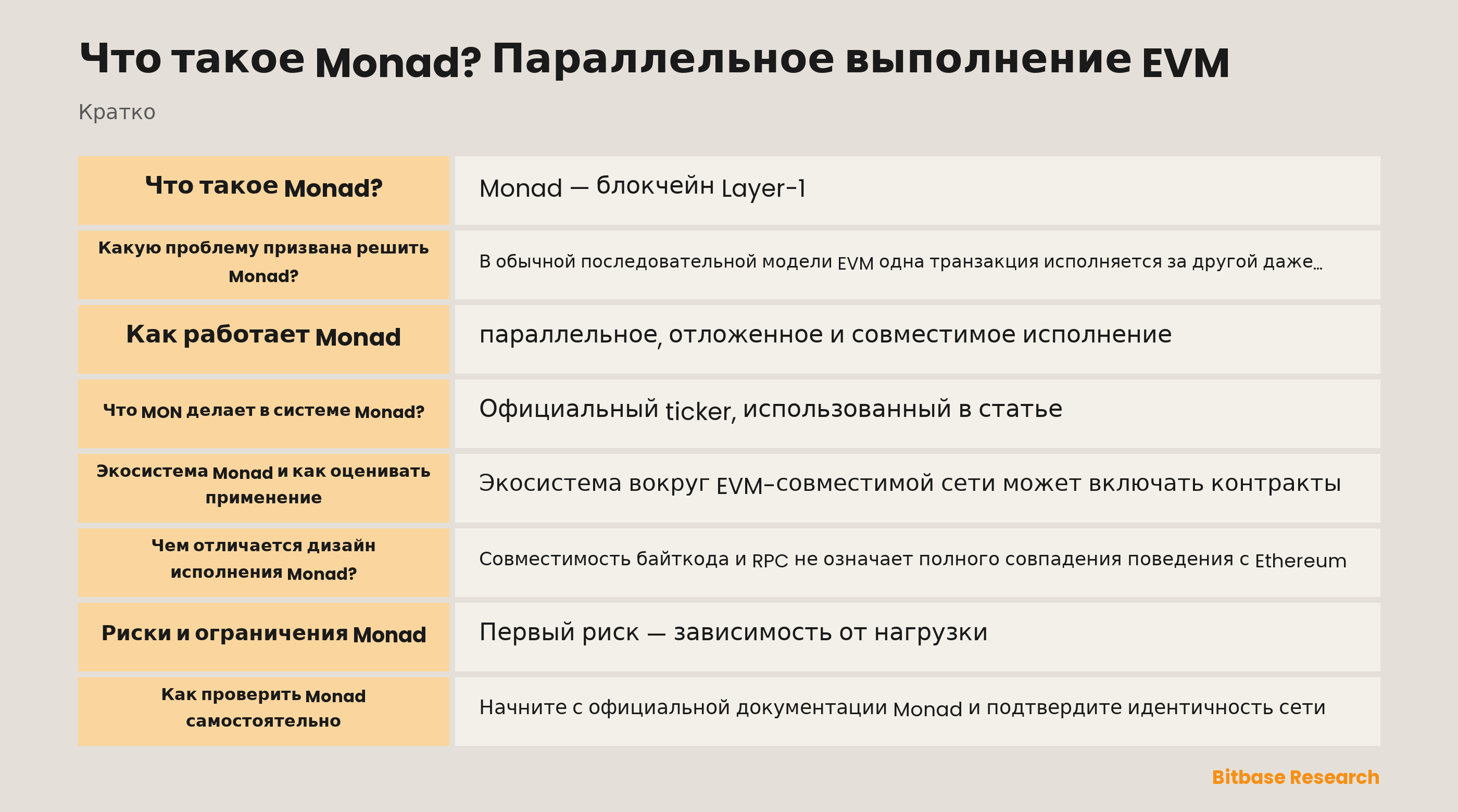 Схема линейного порядка Monad, параллельной работы и последовательного объединения состояния