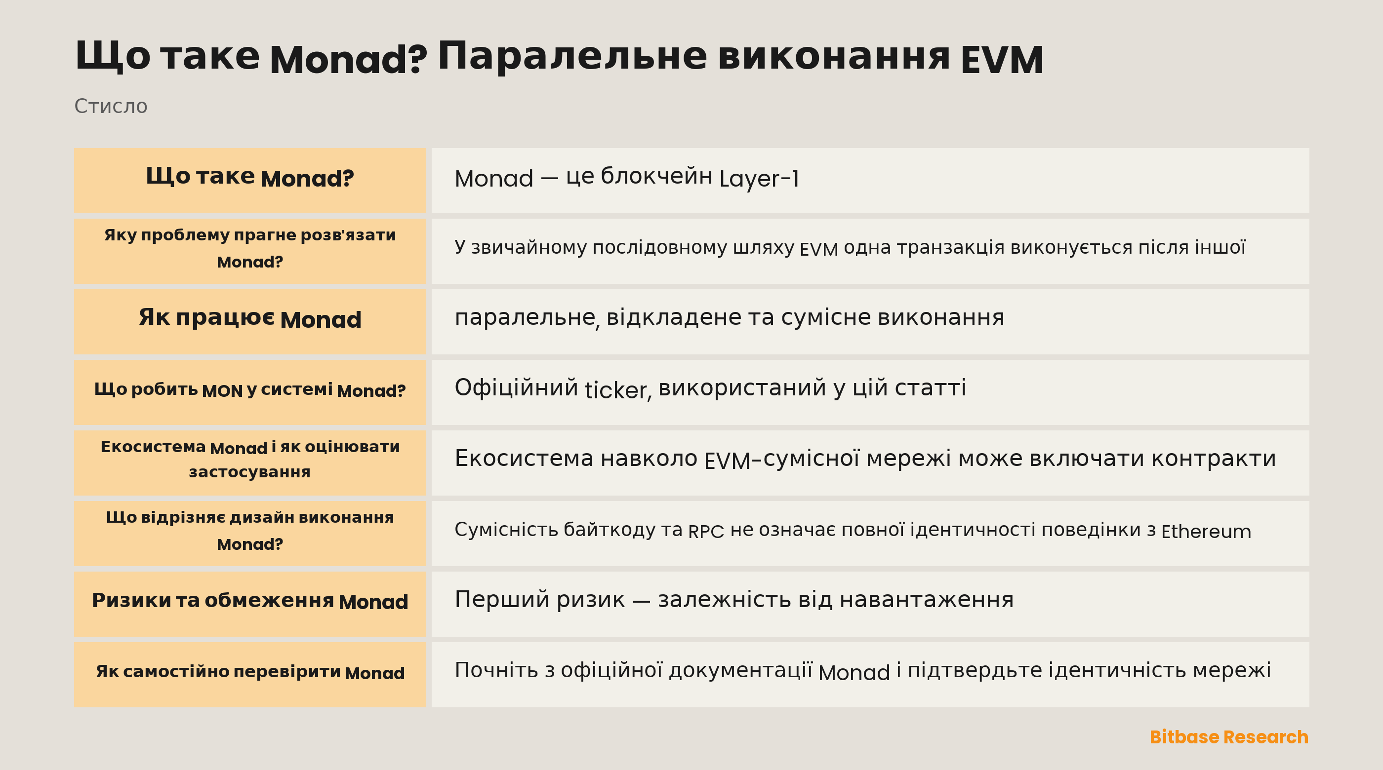 Схема лінійного порядку Monad, паралельної роботи та послідовного об'єднання стану