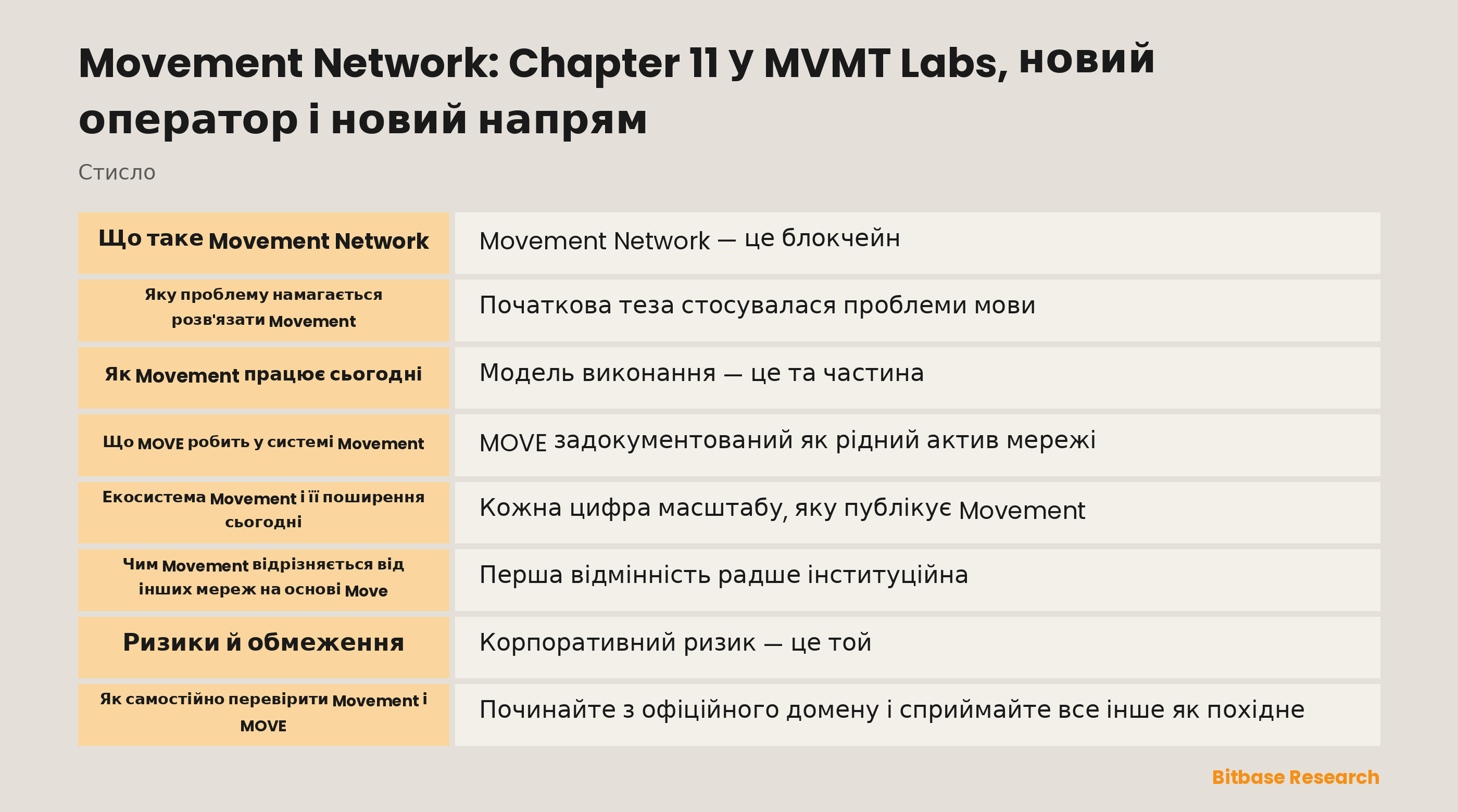 Схема, що розділяє Movement Network, Movement Network Foundation, Move Industries як оператора і MVMT Labs у процедурі Chapter 11