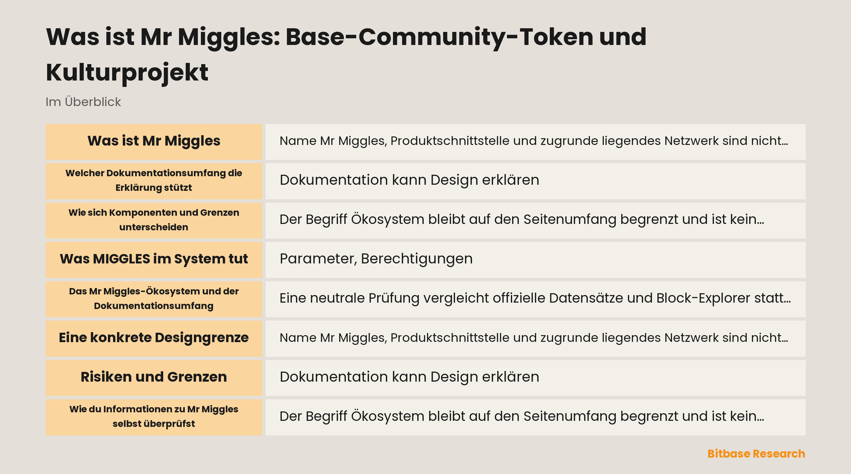 Was ist Mr Miggles: Base-Community-Token und Kulturprojekt documentation overview