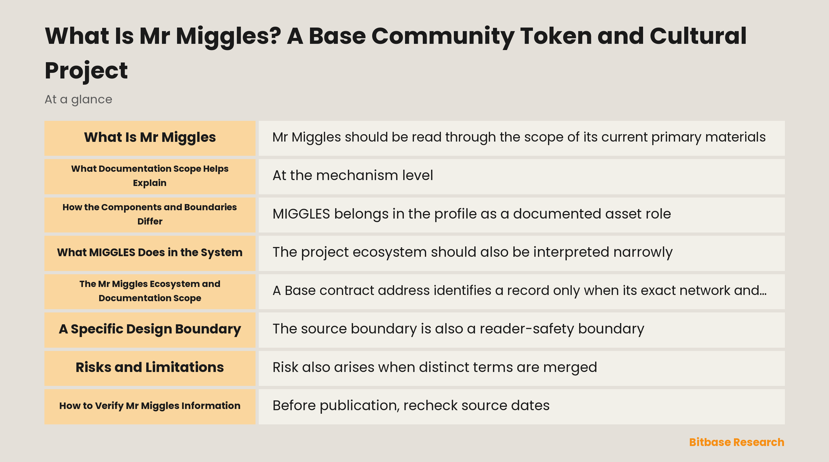 What Is Mr Miggles? A Base Community Token and Cultural Project documentation overview