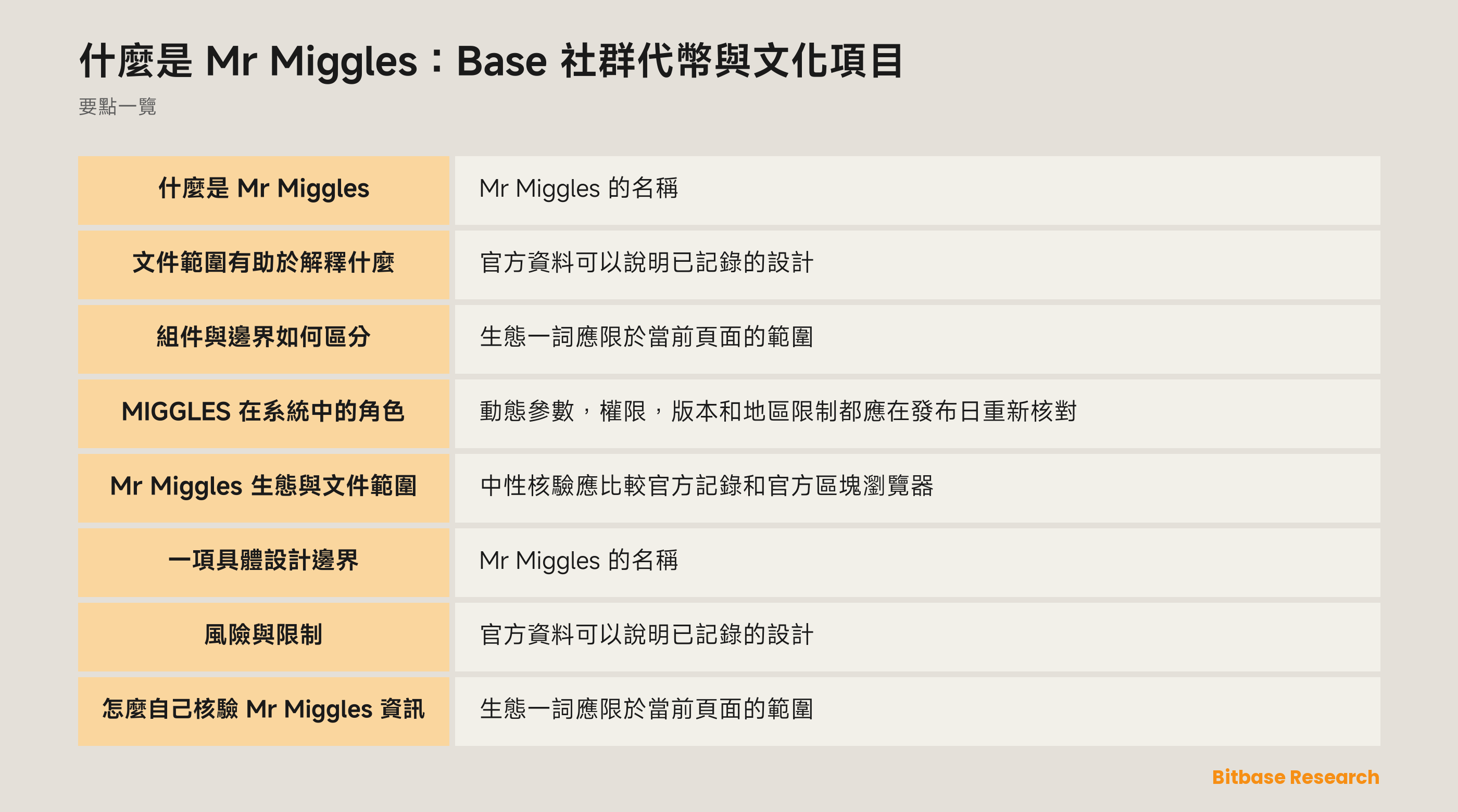 什麼是 Mr Miggles：Base 社群代幣與文化項目 documentation overview