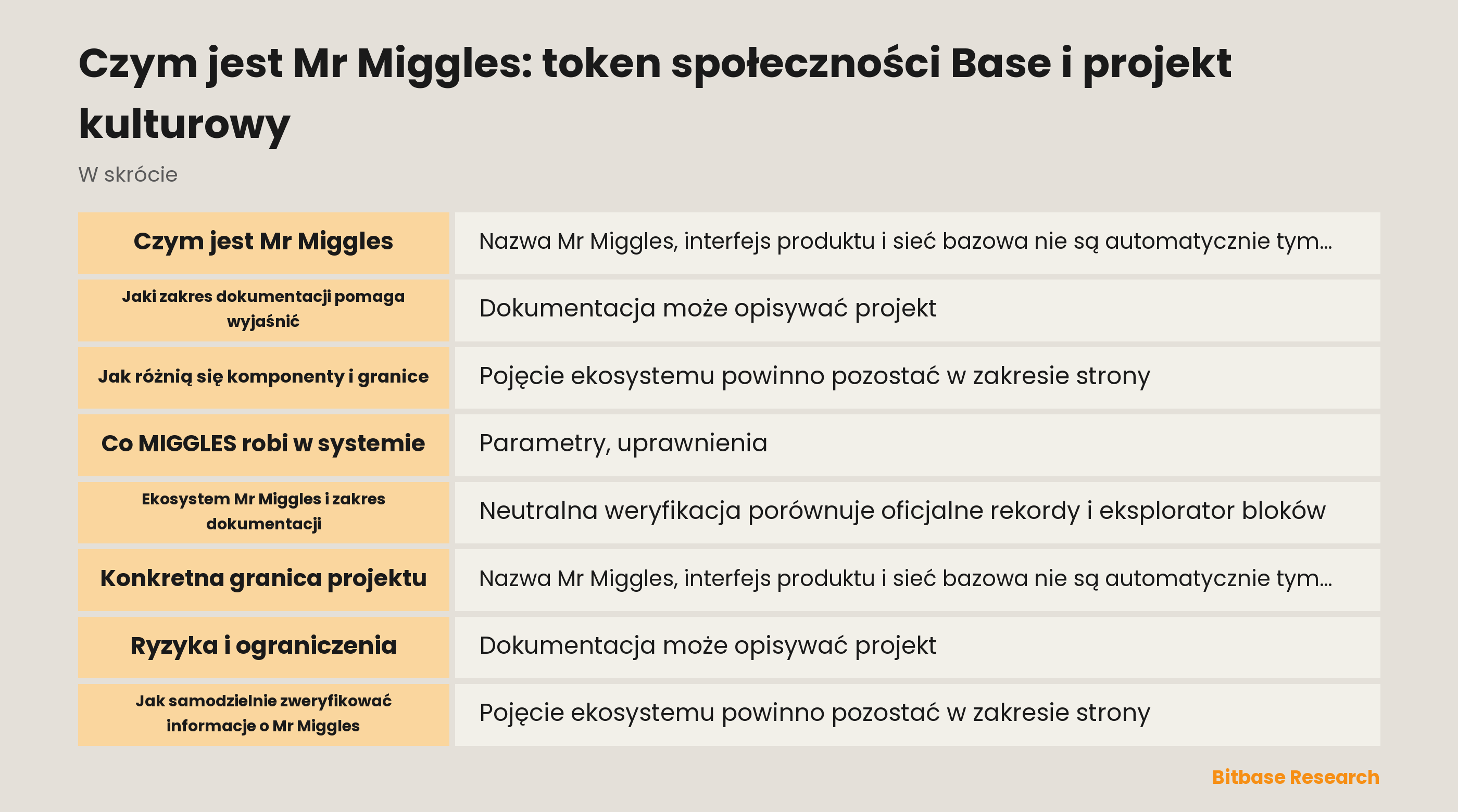 Czym jest Mr Miggles: token społeczności Base i projekt kulturowy documentation overview