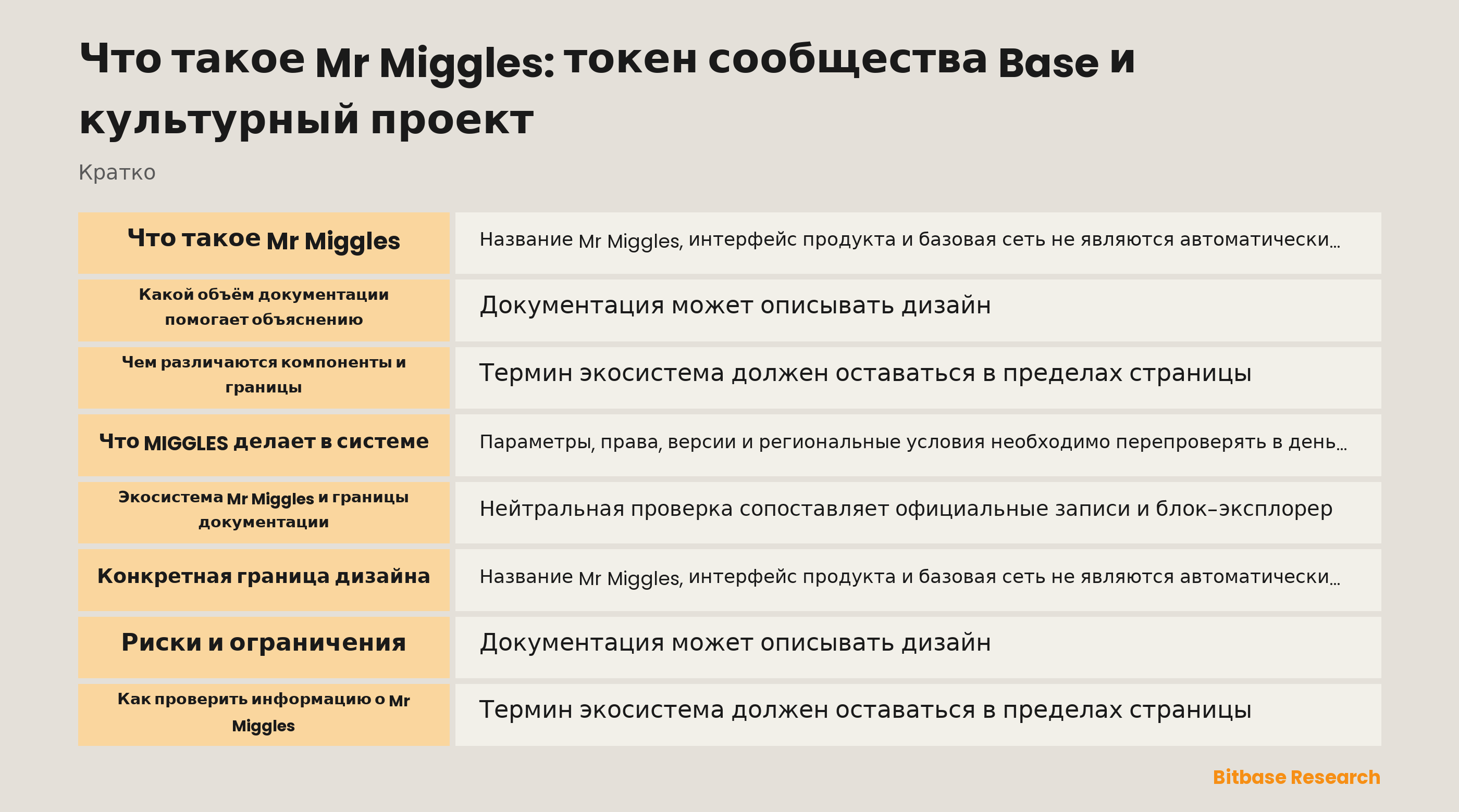 Что такое Mr Miggles: токен сообщества Base и культурный проект documentation overview