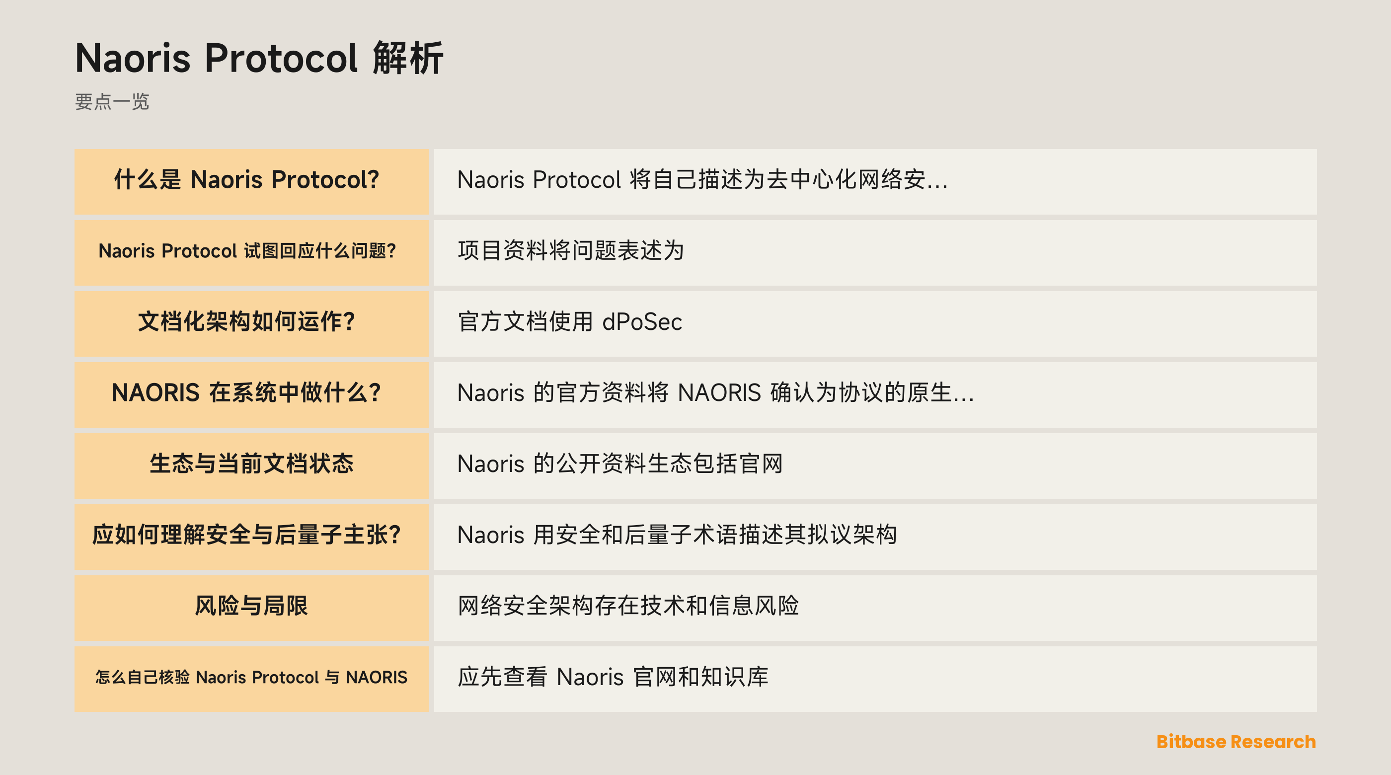Naoris 文档化信任网格架构与 NAORIS 协调关系示意图