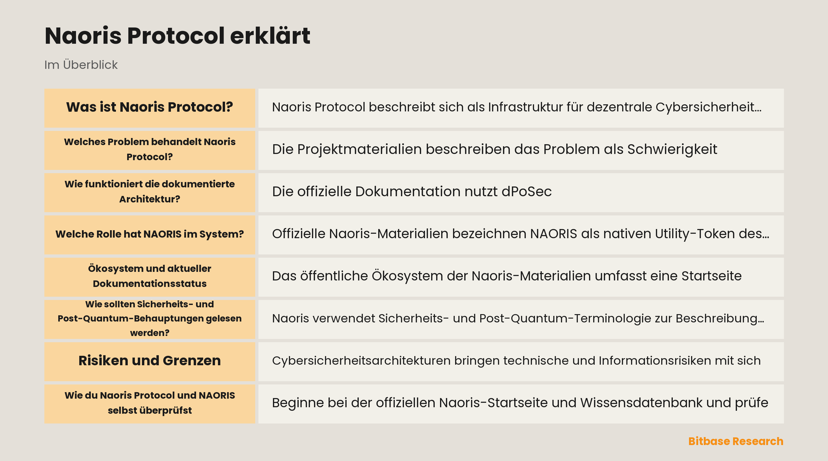 Diagramm des dokumentierten Naoris-Vertrauensnetzes und der NAORIS-Koordination