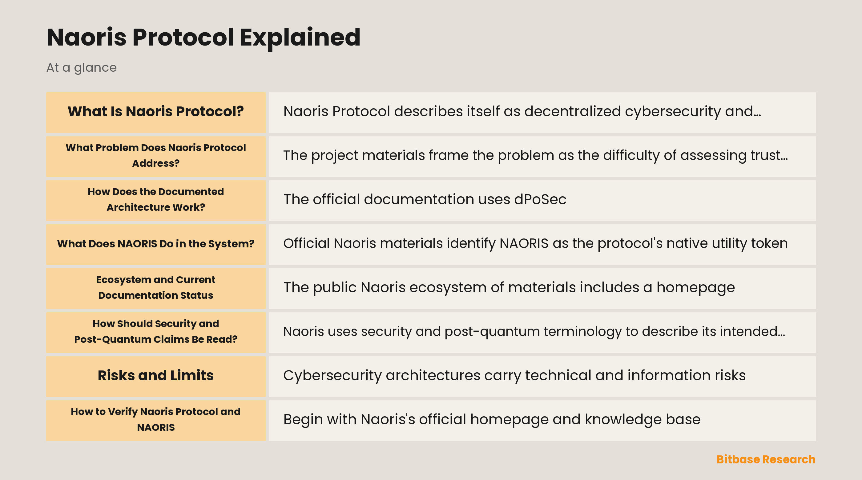 Diagram of the documented Naoris trust-mesh architecture and NAORIS coordination