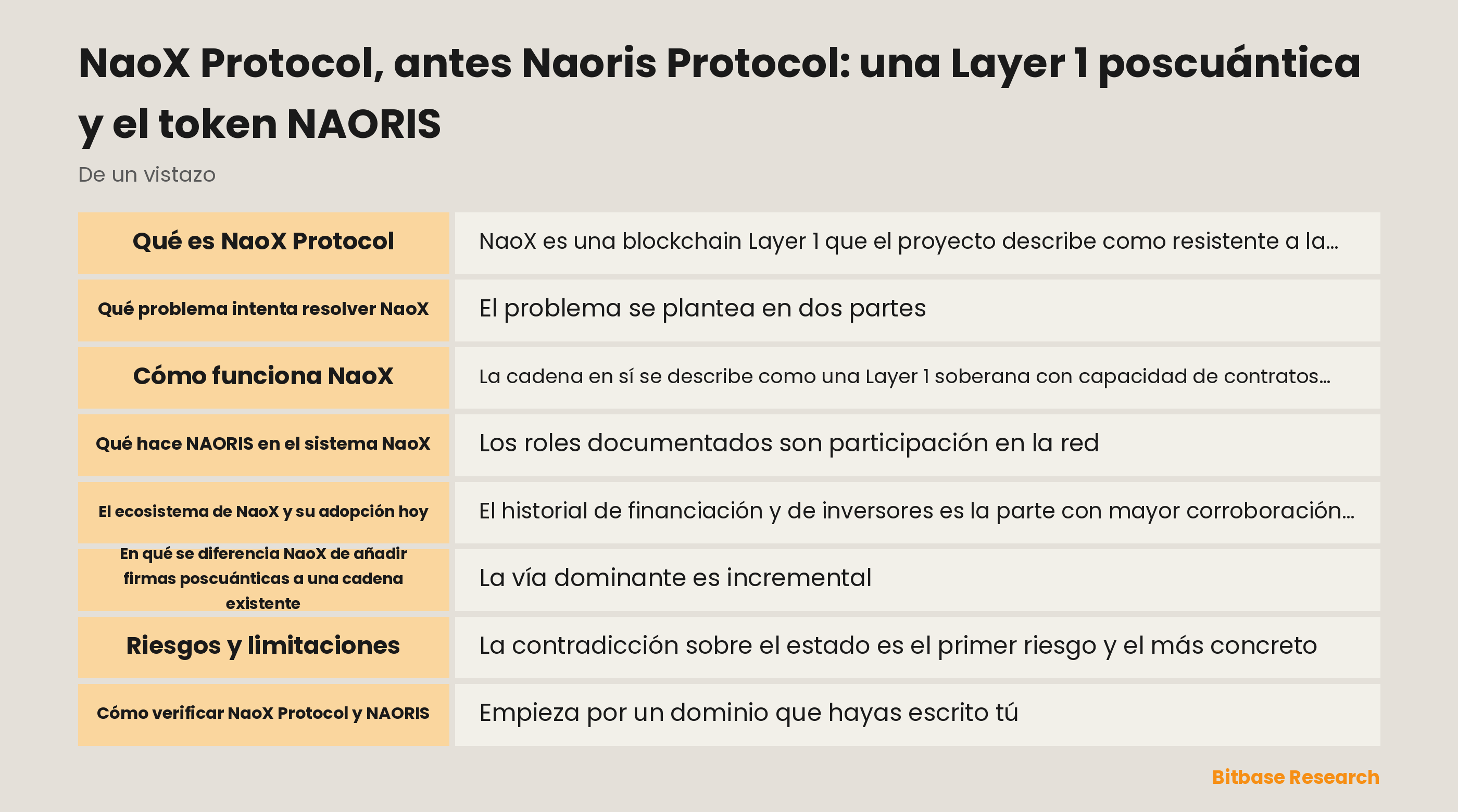 Esquema que separa la marca NaoX, la entidad tecnológica licenciada Naoris Quantum Protocol, el contrato del token NAORIS y la Layer 1 poscuántica