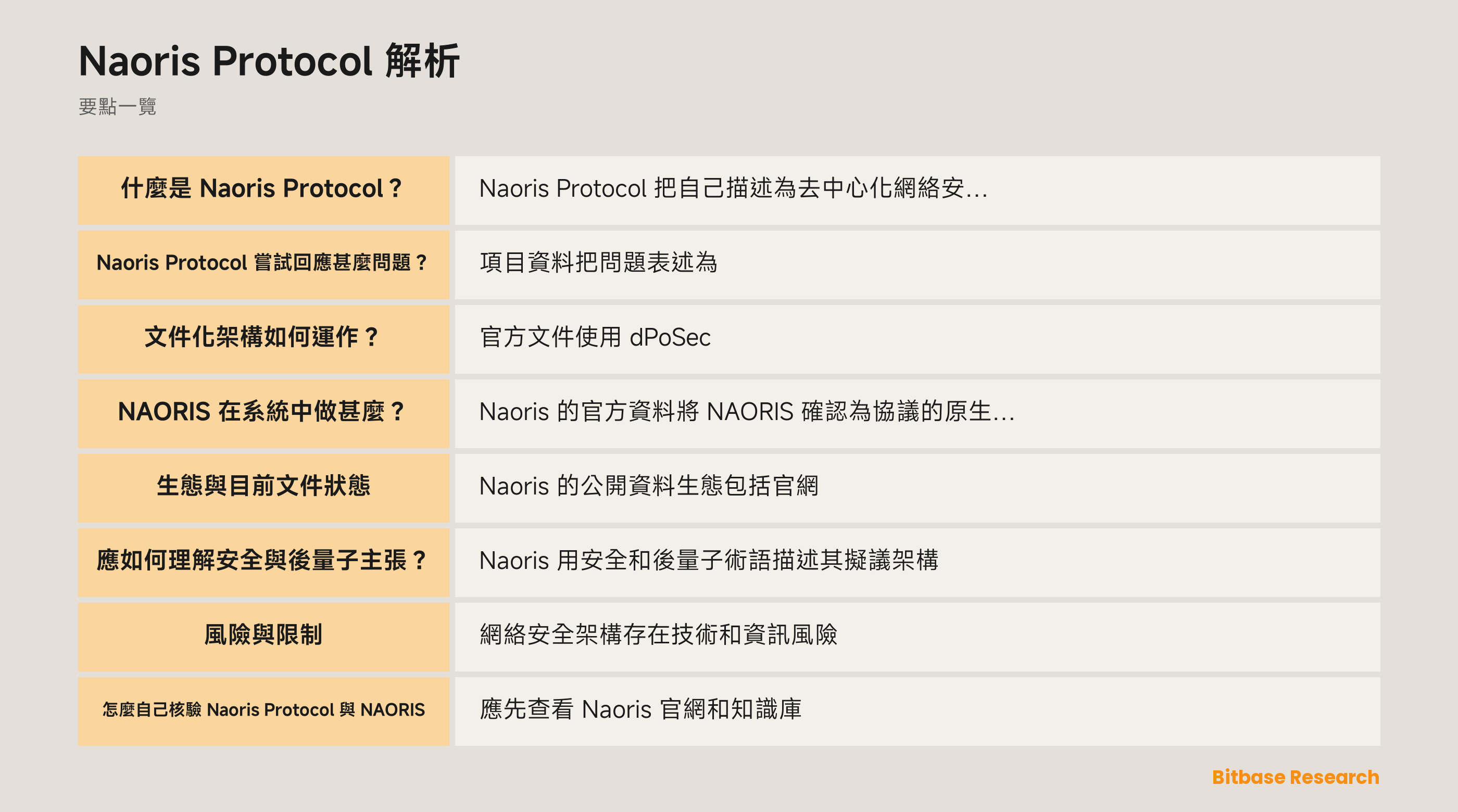 Naoris 文件化信任網格架構與 NAORIS 協調關係示意圖