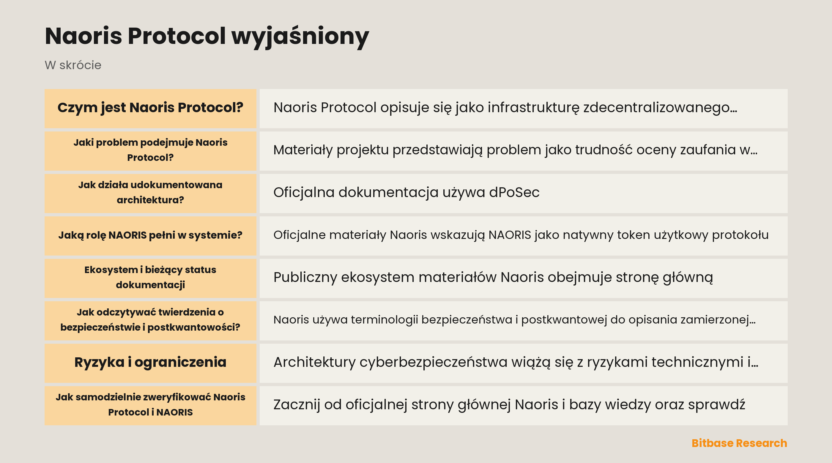 Schemat udokumentowanej sieci zaufania Naoris i koordynacji NAORIS