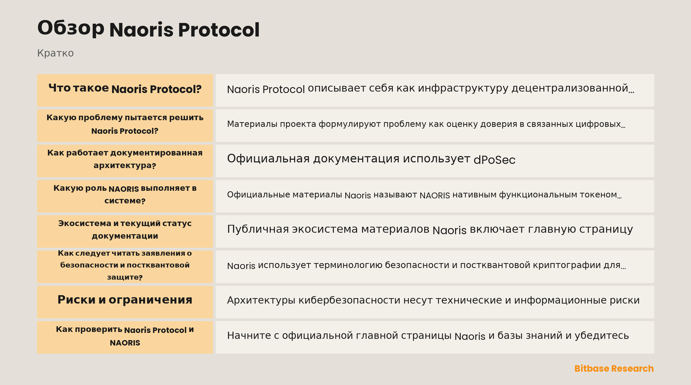Схема документированной сети доверия Naoris и координации NAORIS