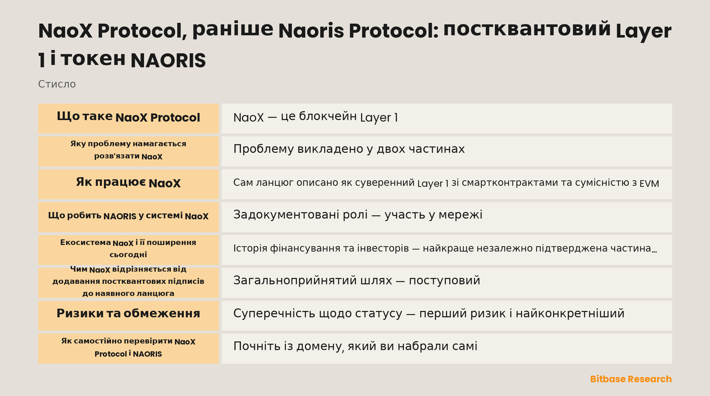 Схема, що відокремлює бренд NaoX, ліцензовану технологічну компанію Naoris Quantum Protocol, контракт токена NAORIS і постквантовий Layer 1