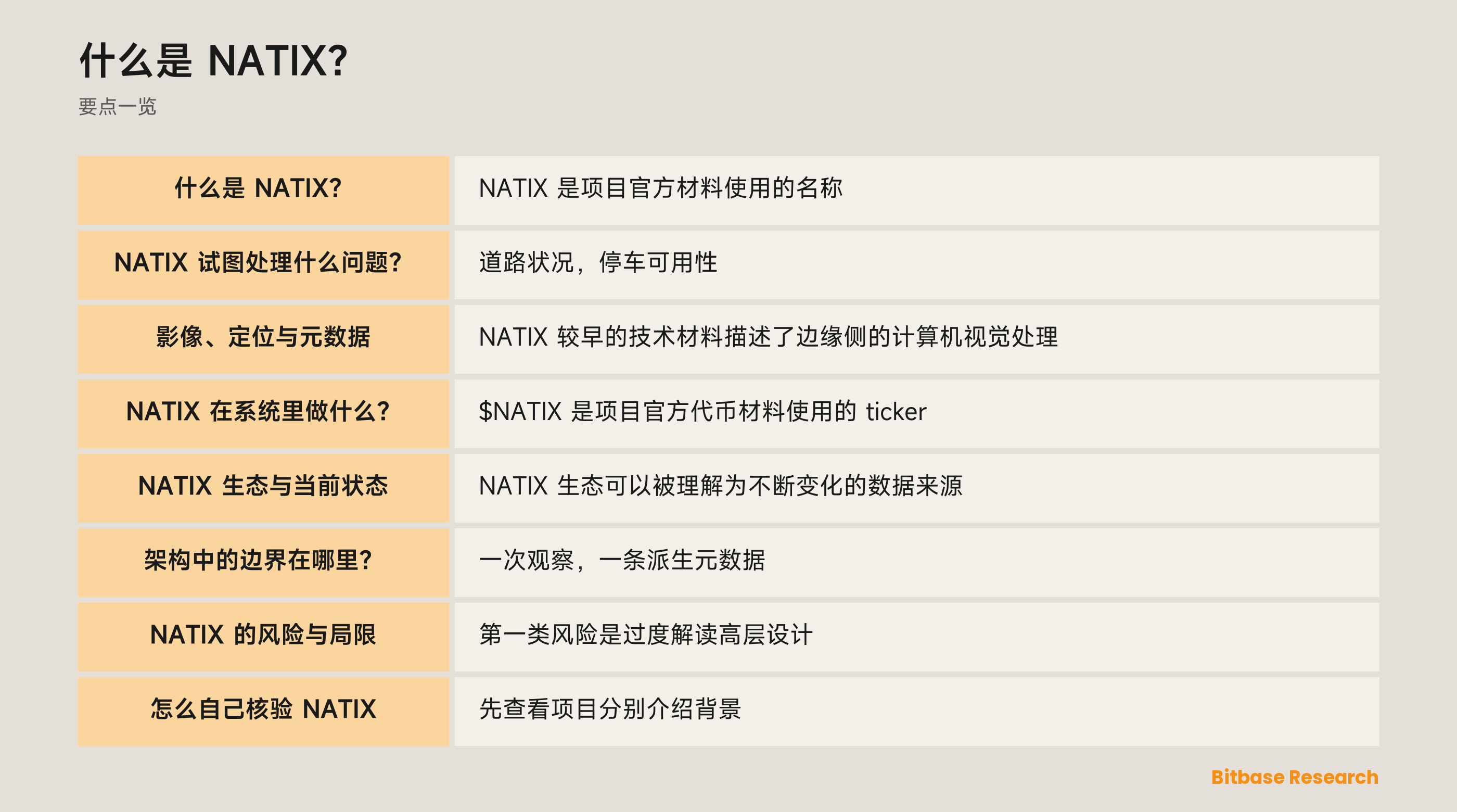 NATIX 数据网络审查示意图：分布式视觉观察、定位语境、元数据层和核验边界。