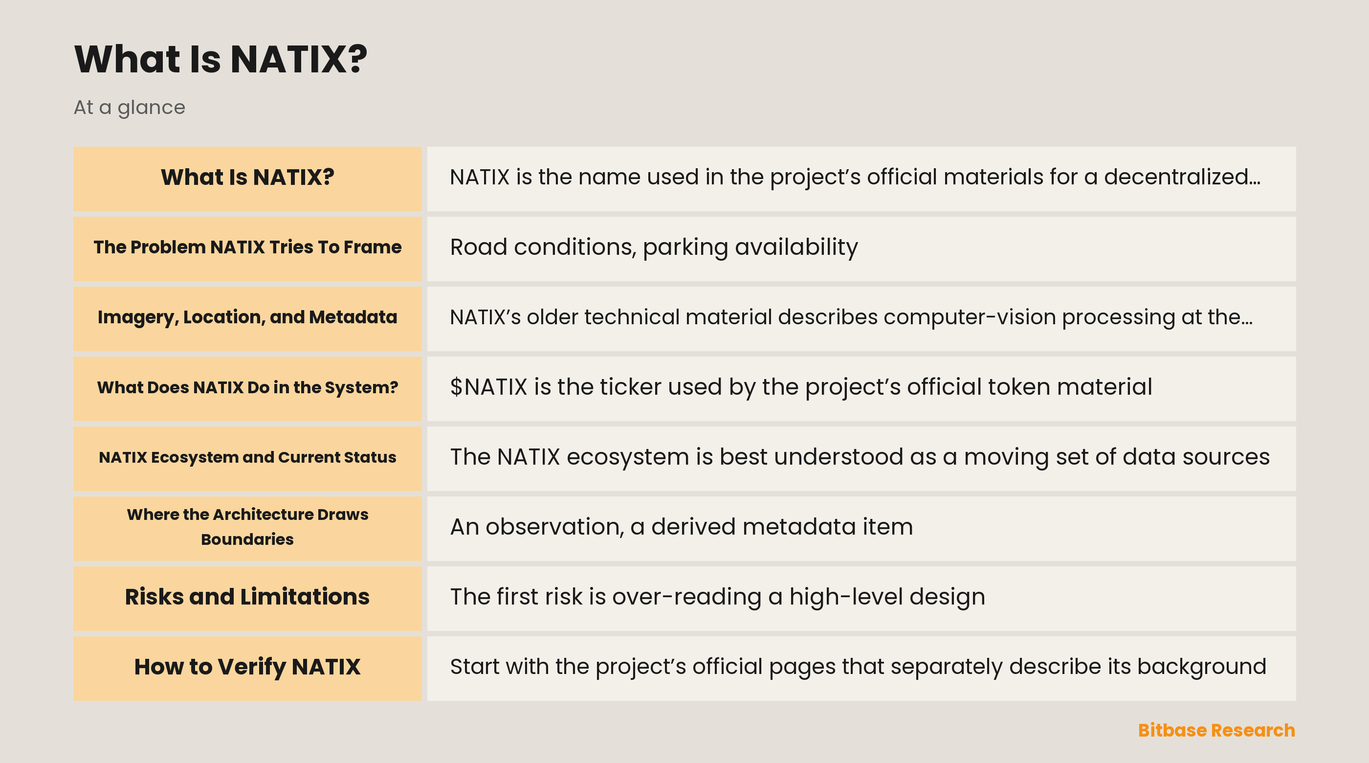 Illustration of a NATIX data-network review: distributed visual observations, location context, metadata layers, and a verification boundary.
