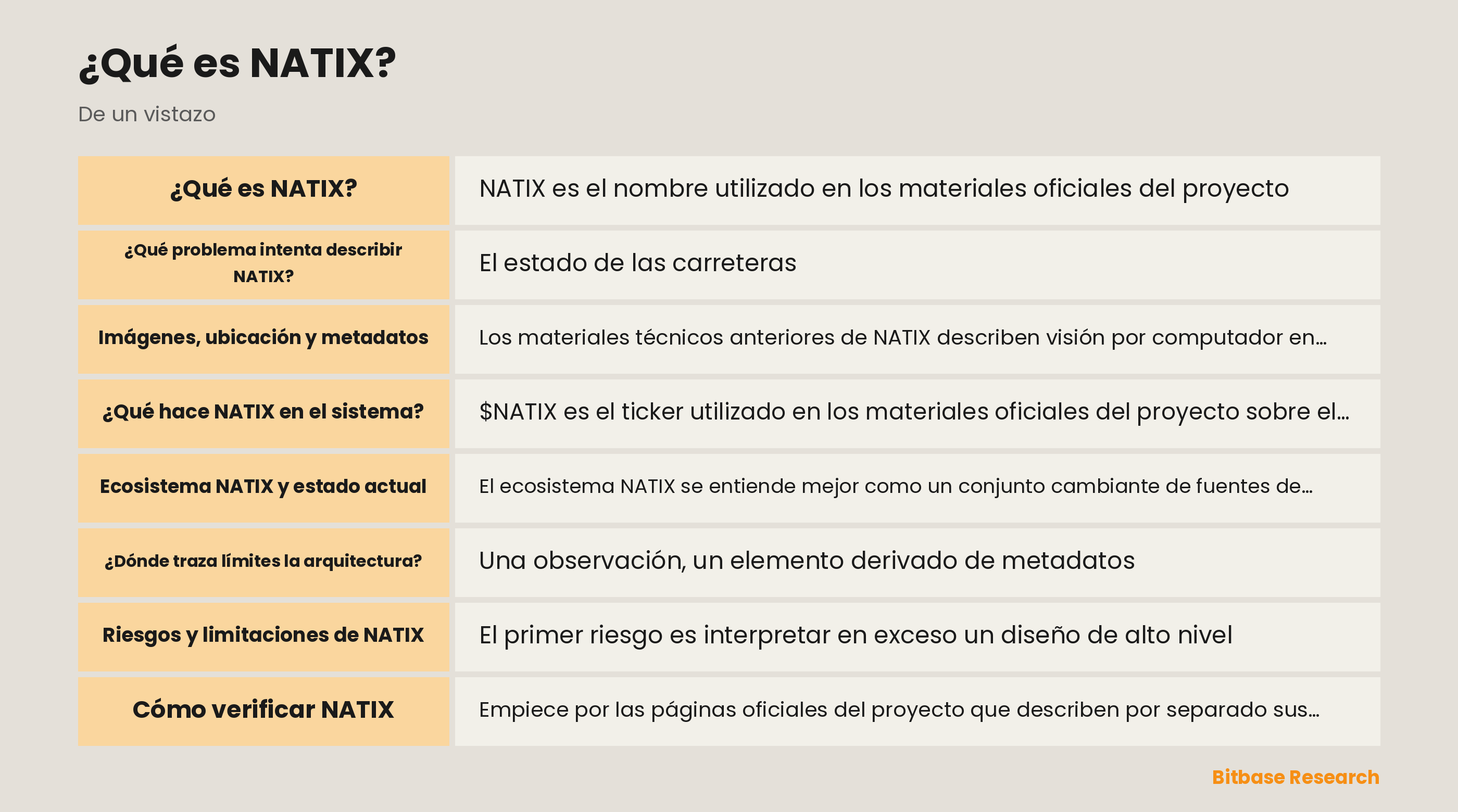 Ilustración de revisión de la red de datos NATIX: observaciones visuales distribuidas, contexto de ubicación, capas de metadatos y un límite de verificación.