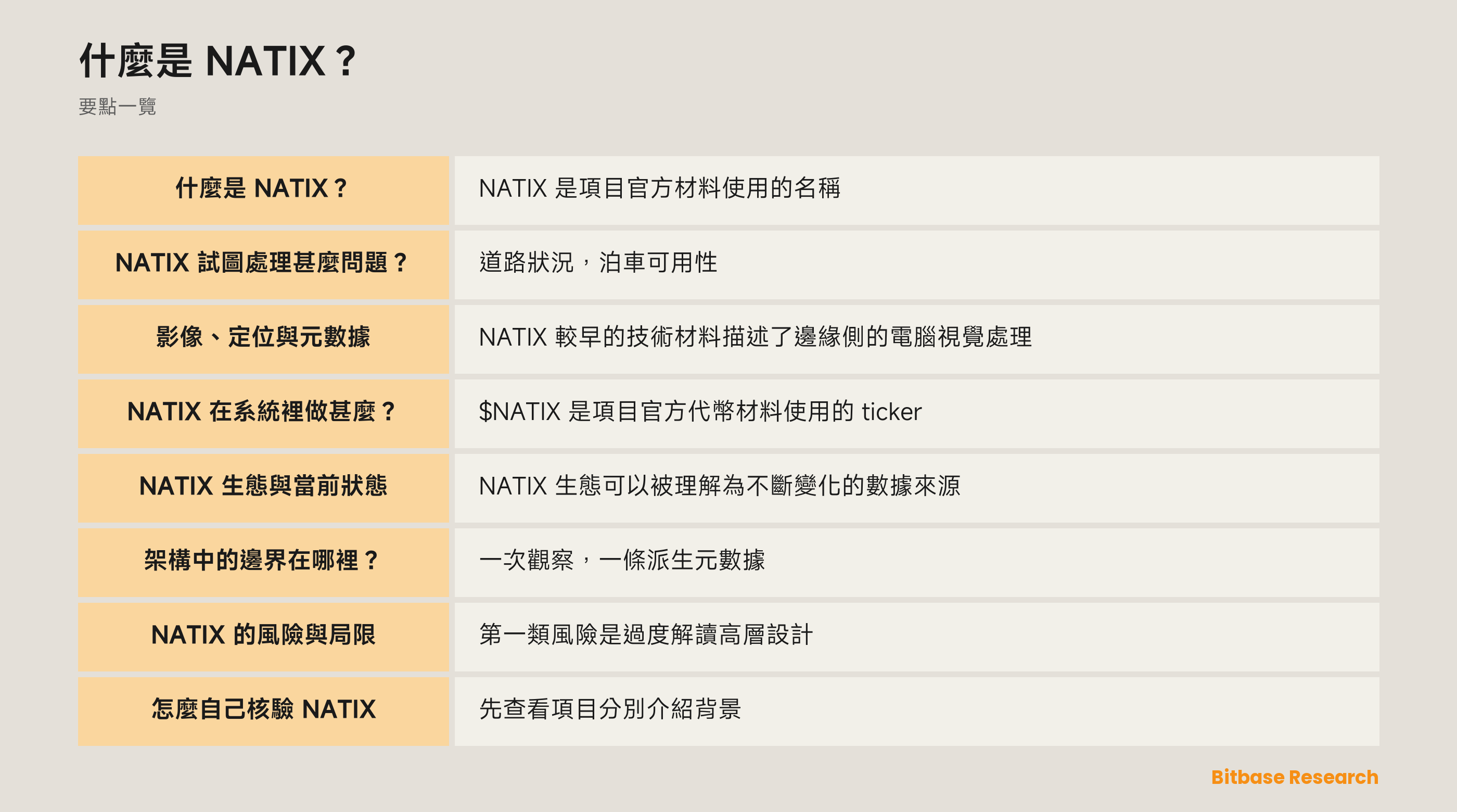 NATIX 數據網絡審查示意圖：分布式視覺觀察、定位語境、元數據層和核驗邊界。