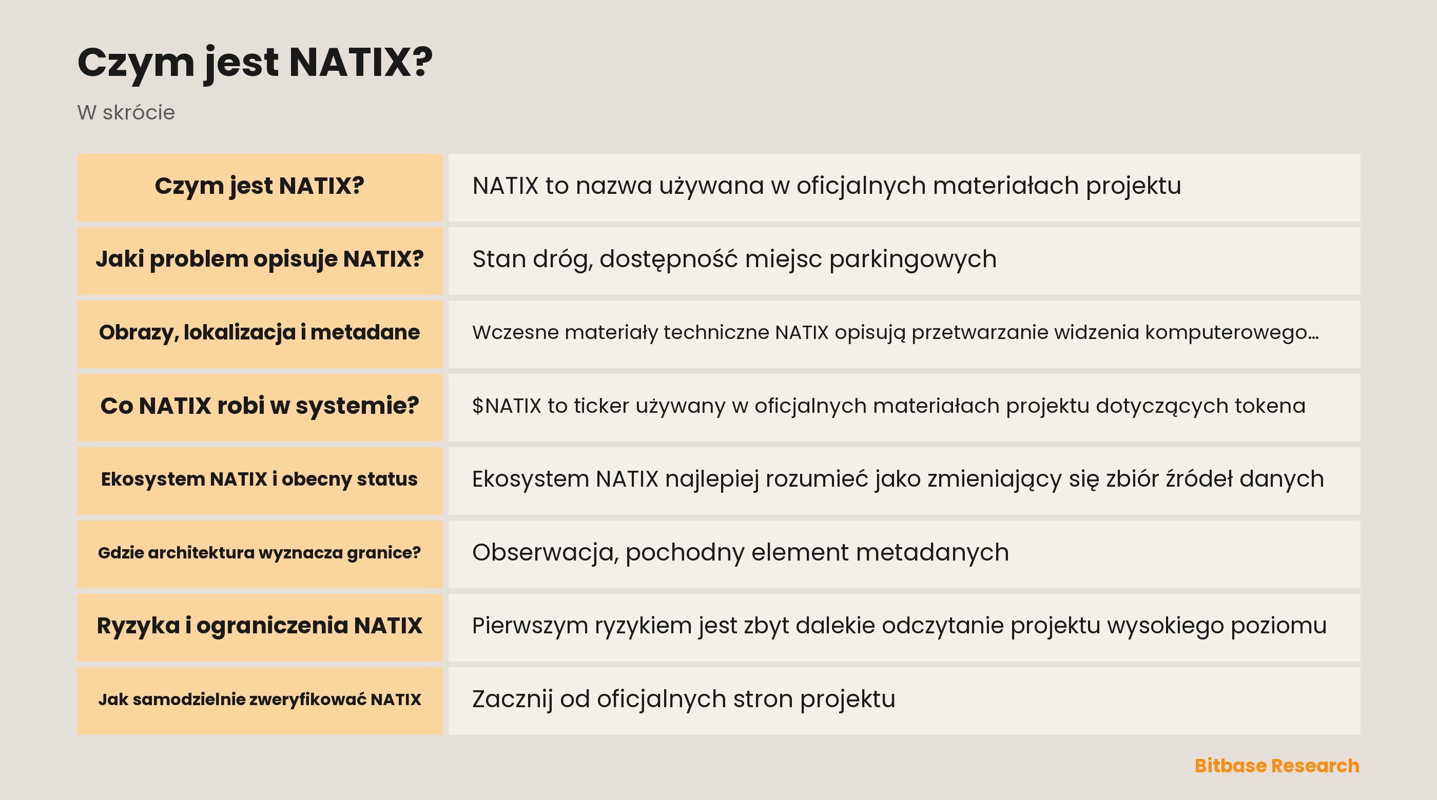 Ilustracja kontroli sieci danych NATIX: rozproszone obserwacje wizualne, kontekst lokalizacji, warstwy metadanych i granica weryfikacji.