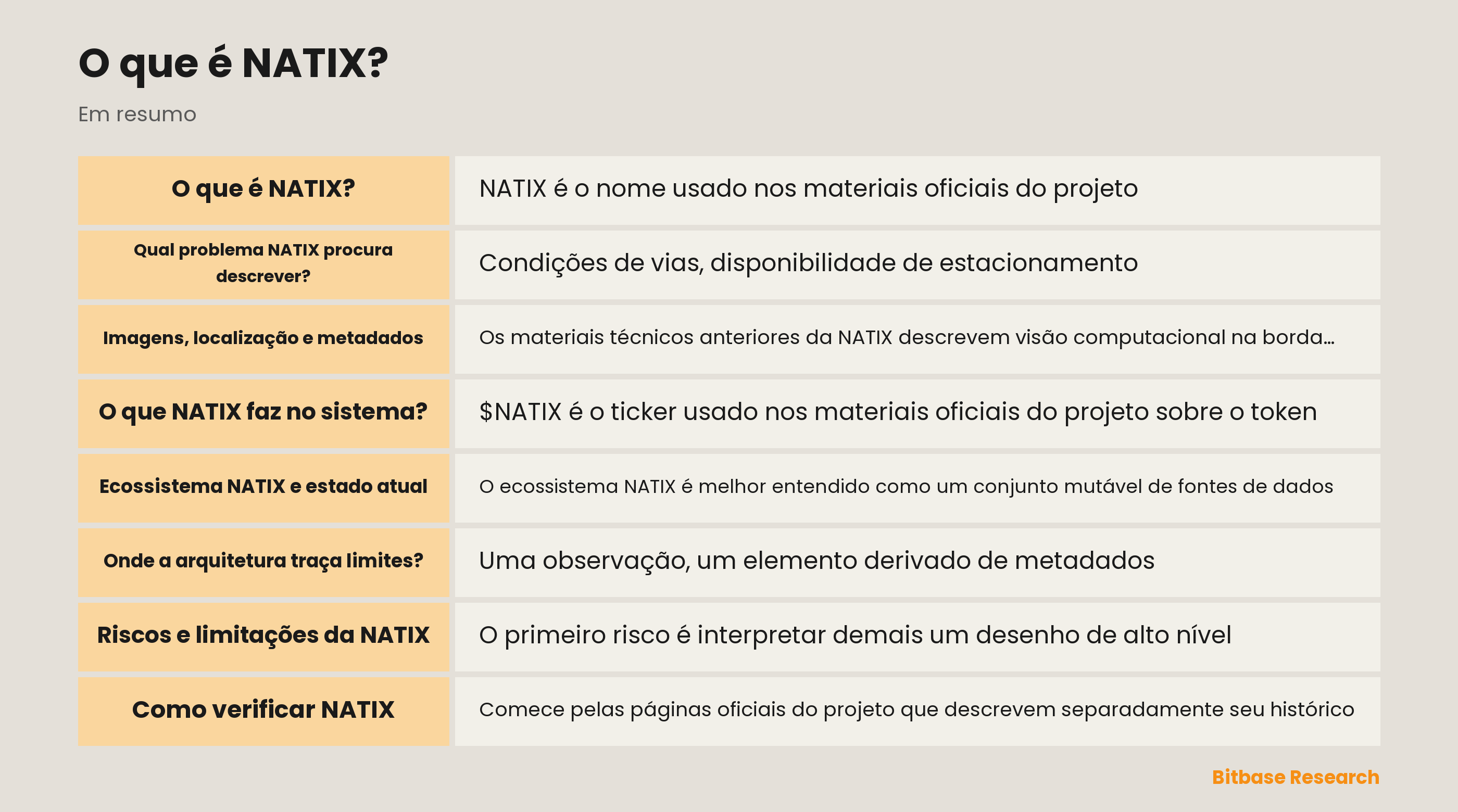 Ilustração da revisão da rede de dados NATIX: observações visuais distribuídas, contexto de localização, camadas de metadados e uma fronteira de verificação.