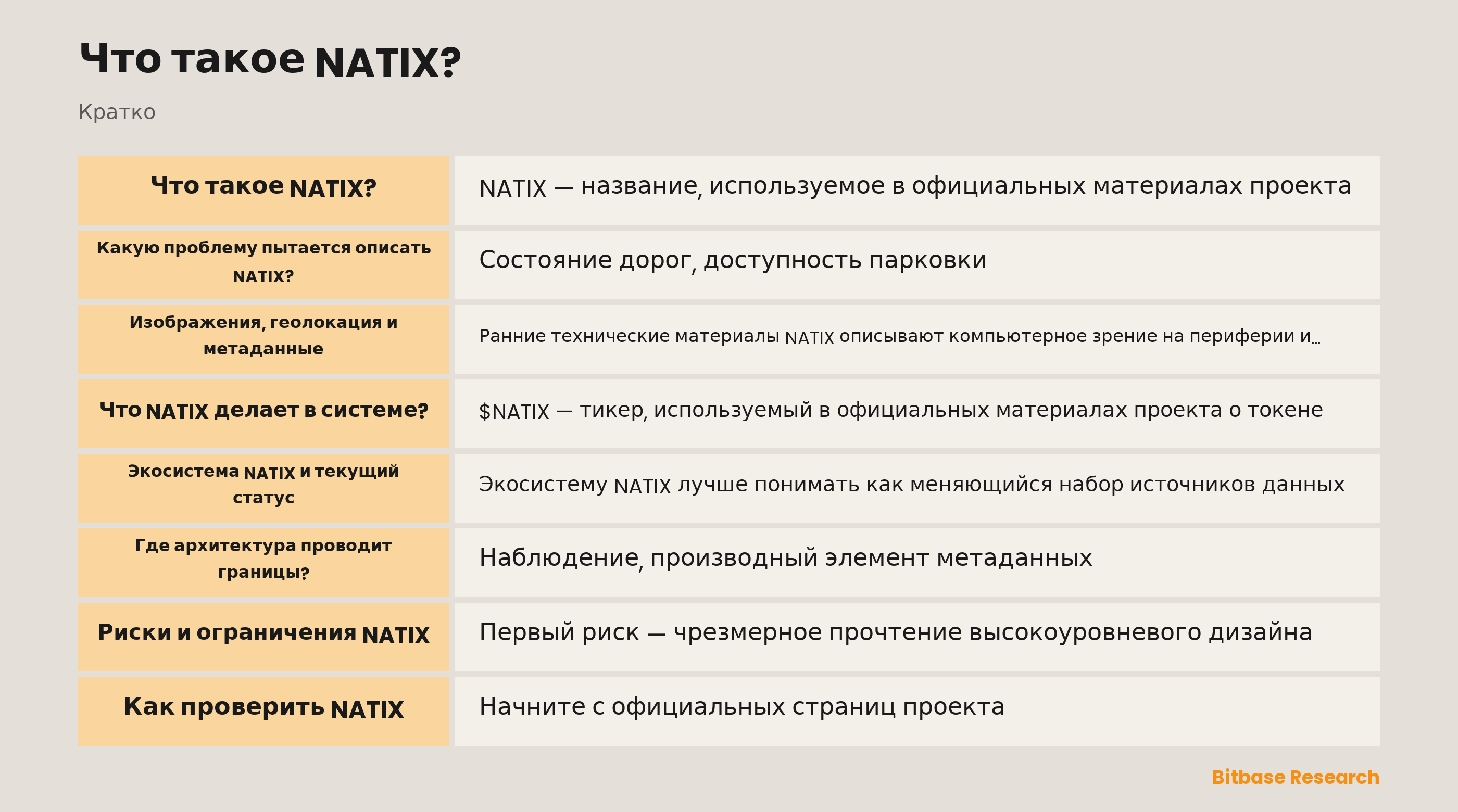 Схема проверки сети данных NATIX: распределённые визуальные наблюдения, контекст геолокации, слои метаданных и граница верификации.