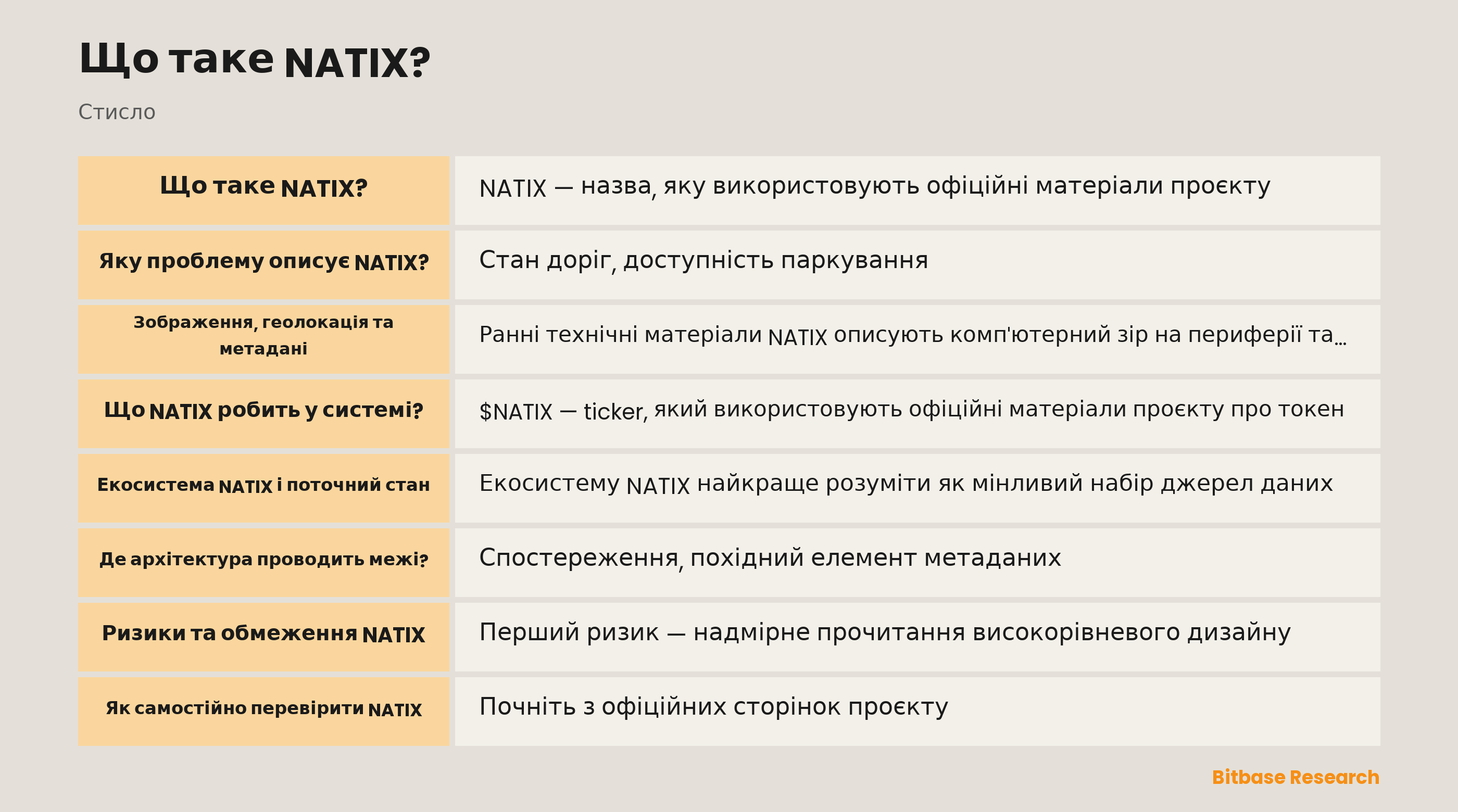 Схема перевірки мережі даних NATIX: розподілені візуальні спостереження, контекст геолокації, шари метаданих і межа верифікації.