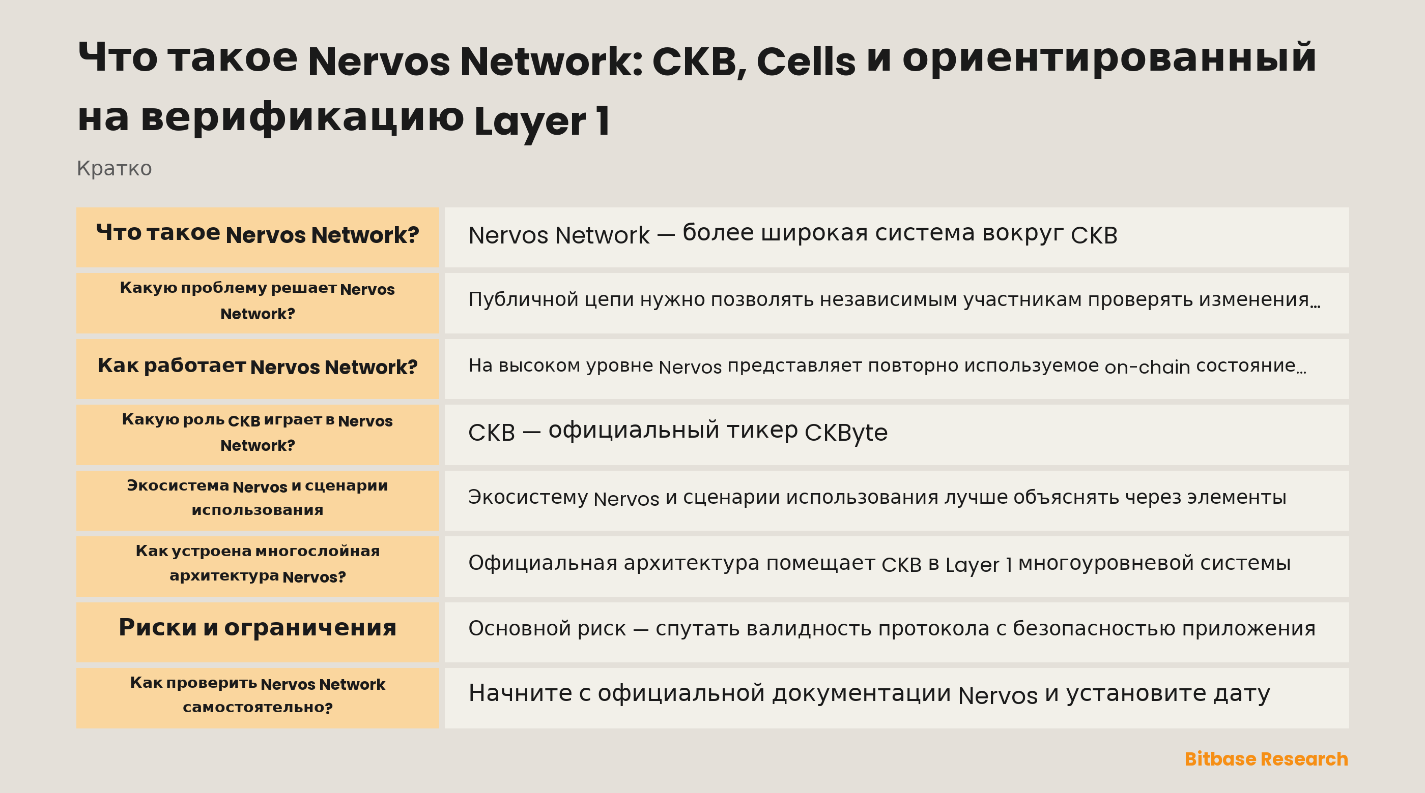 Схема Nervos CKB: транзакция потребляет Live Cells, создаёт новые Cells, запускает Scripts в CKB-VM и проходит проверку базового слоя.
