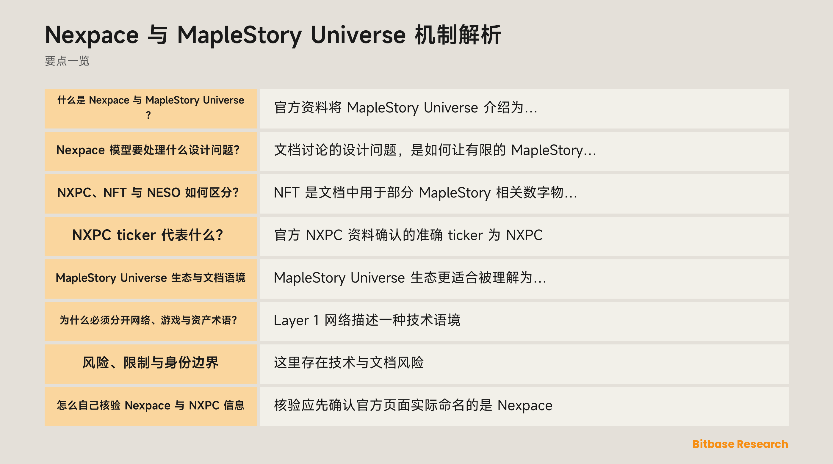 Nexpace、MapleStory Universe、NXPC、NFT、NESO 与发布日核验记录的概念图