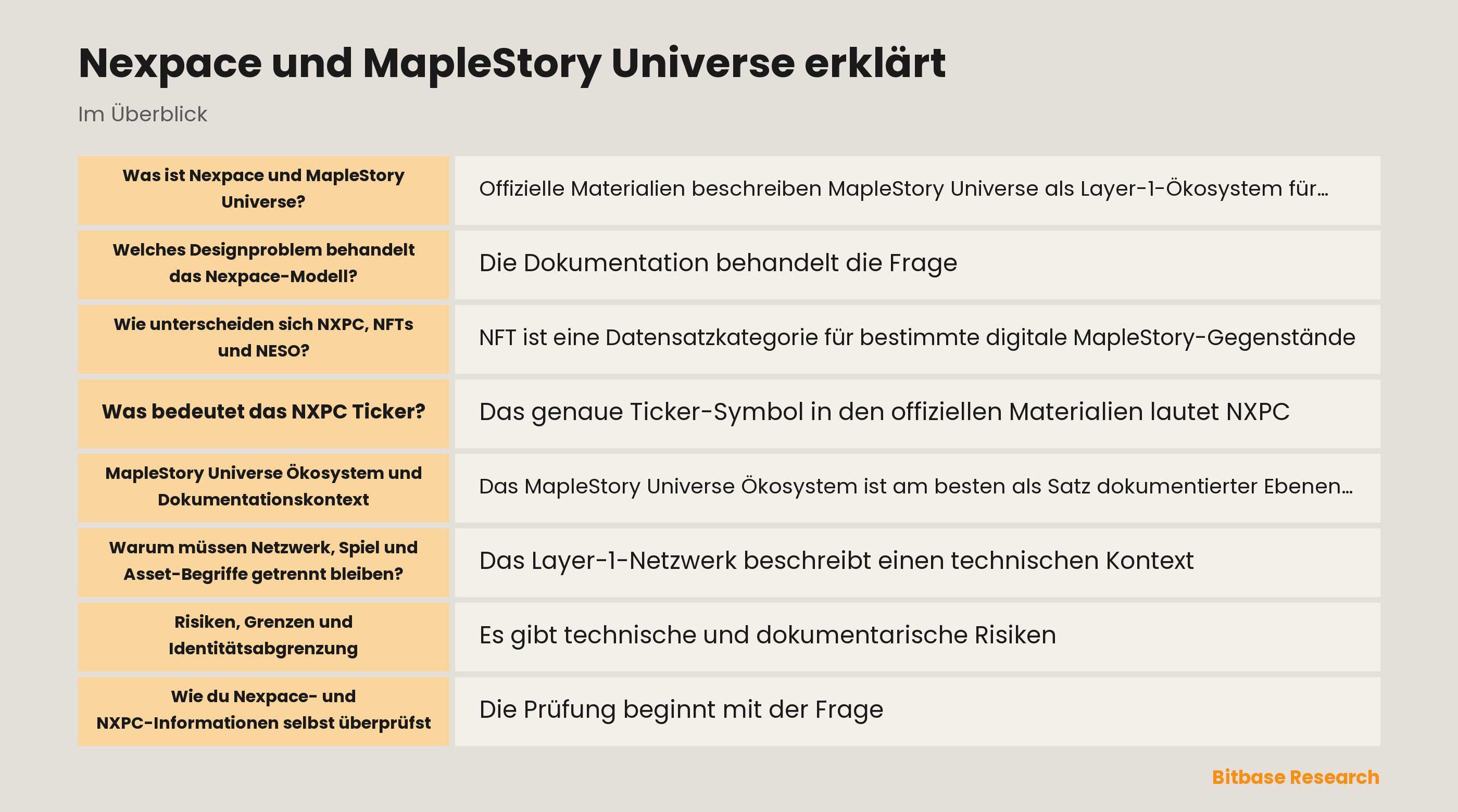 Konzeptdiagramm zu Nexpace, MapleStory Universe, NXPC, NFTs, NESO und Prüfnachweisen am Veröffentlichungstag