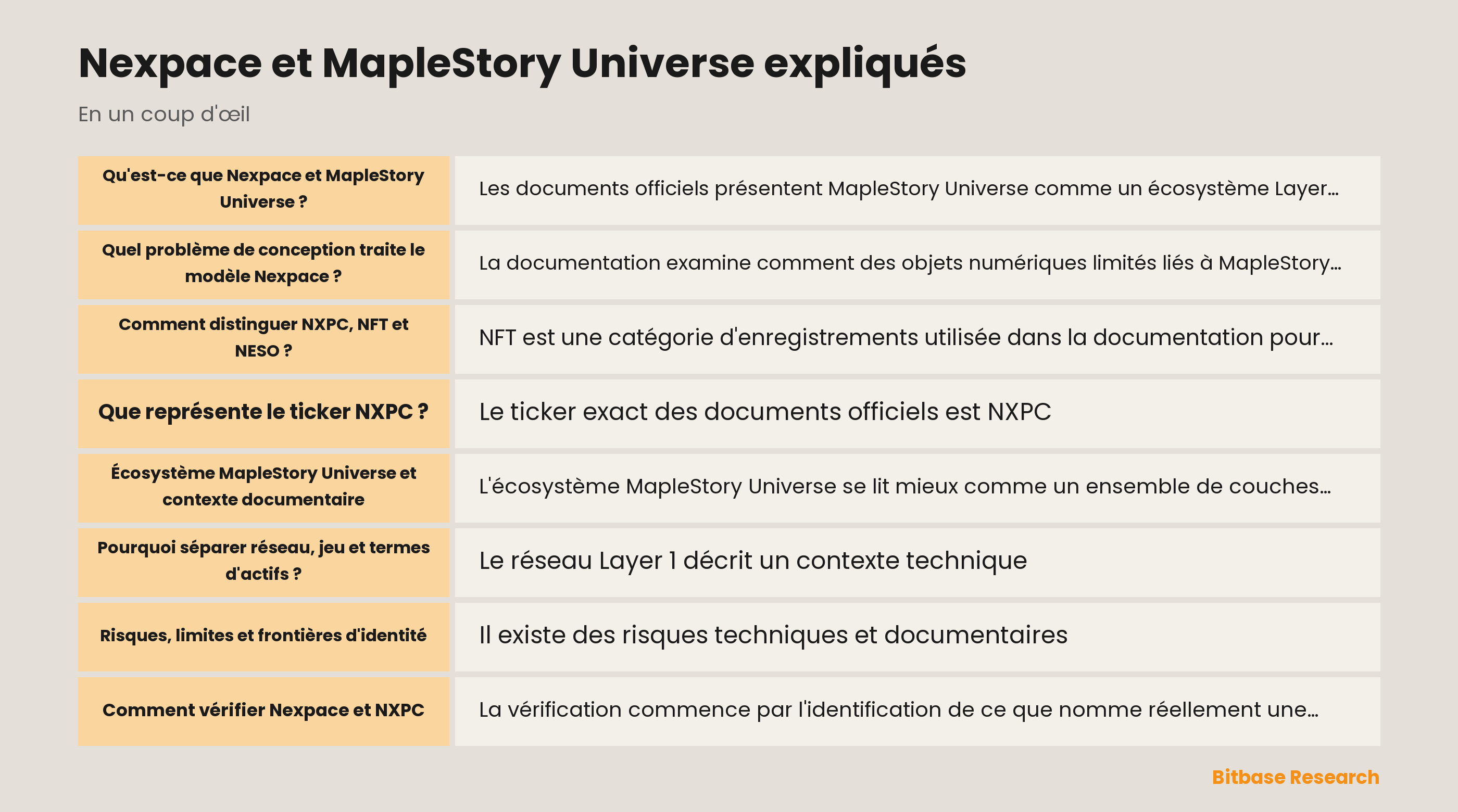 Schéma conceptuel de Nexpace, MapleStory Universe, NXPC, NFT, NESO et des traces de vérification au jour de publication