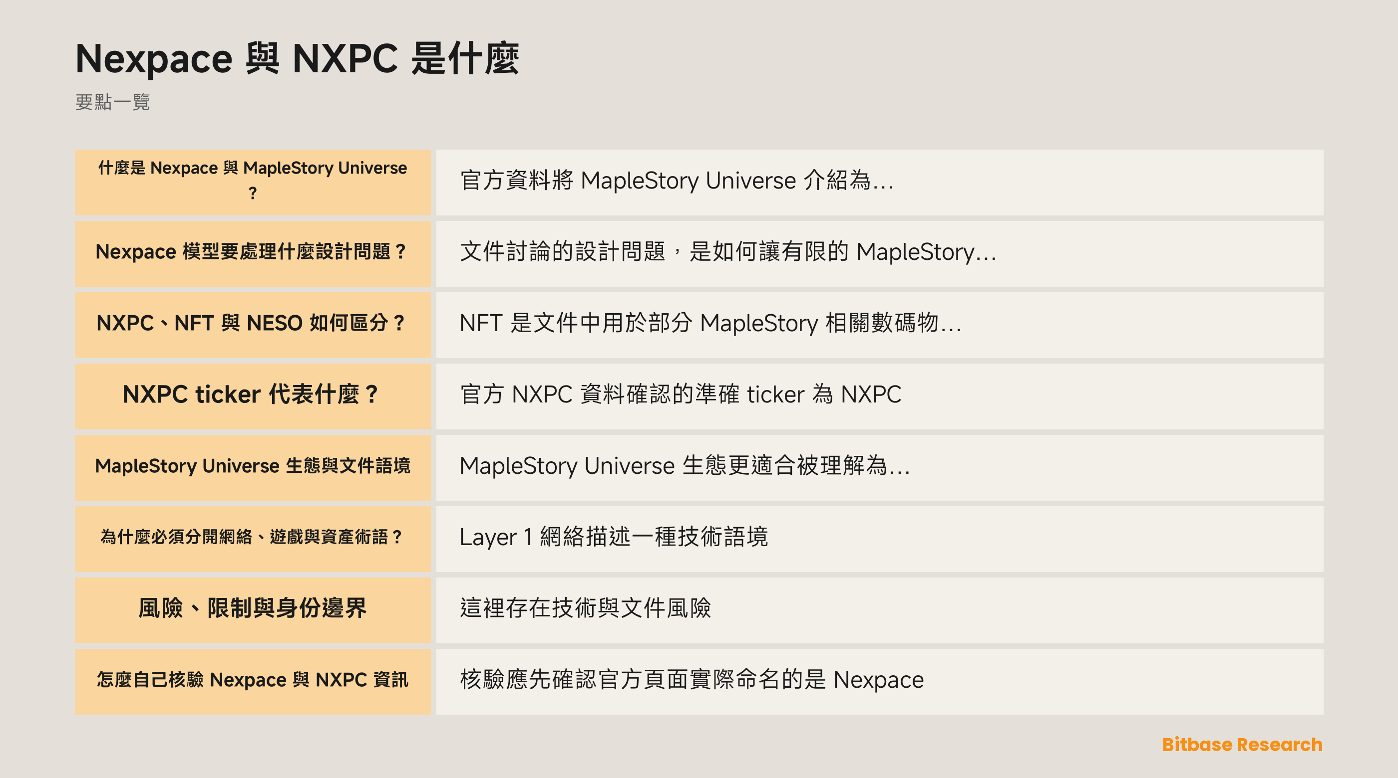 Nexpace、MapleStory Universe、NXPC、NFT、NESO 與發佈日核驗記錄的概念圖