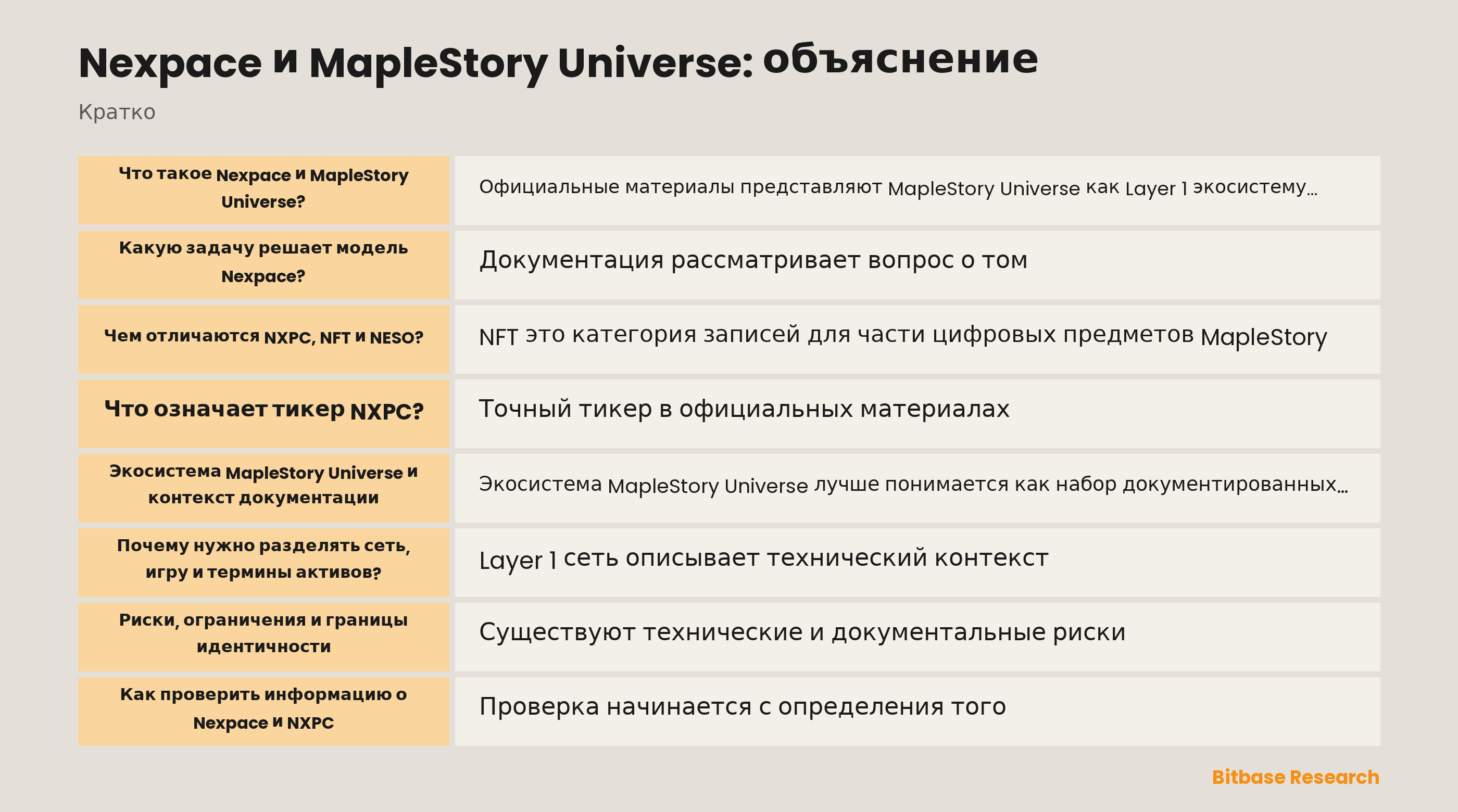 Концептуальная схема Nexpace, MapleStory Universe, NXPC, NFT, NESO и записей проверки в день публикации