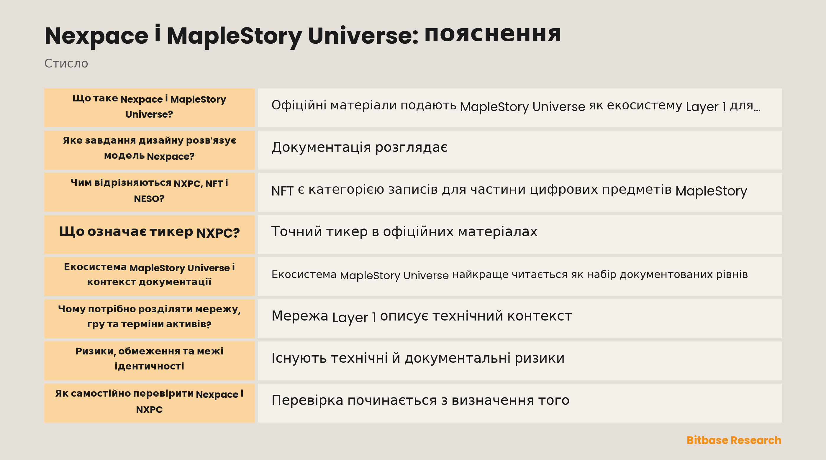 Концептуальна схема Nexpace, MapleStory Universe, NXPC, NFT, NESO та записів перевірки в день публікації