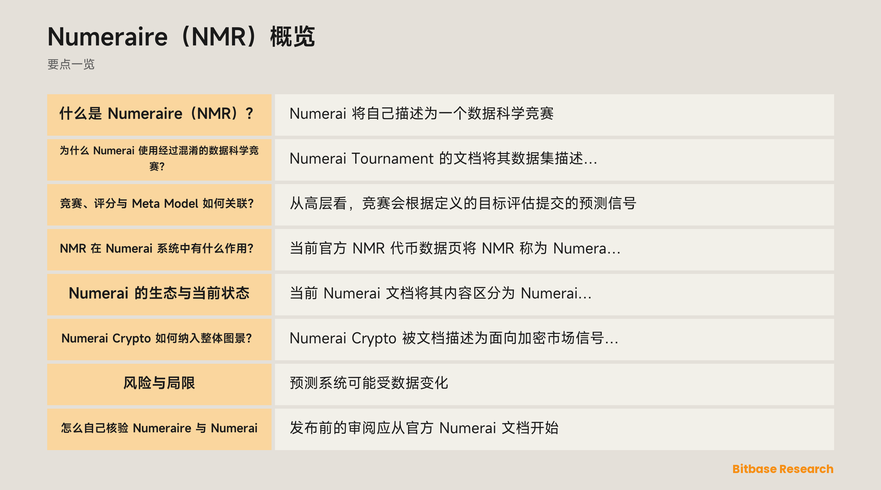 Numerai 竞赛、文档化评分与 NMR 实用角色示意图