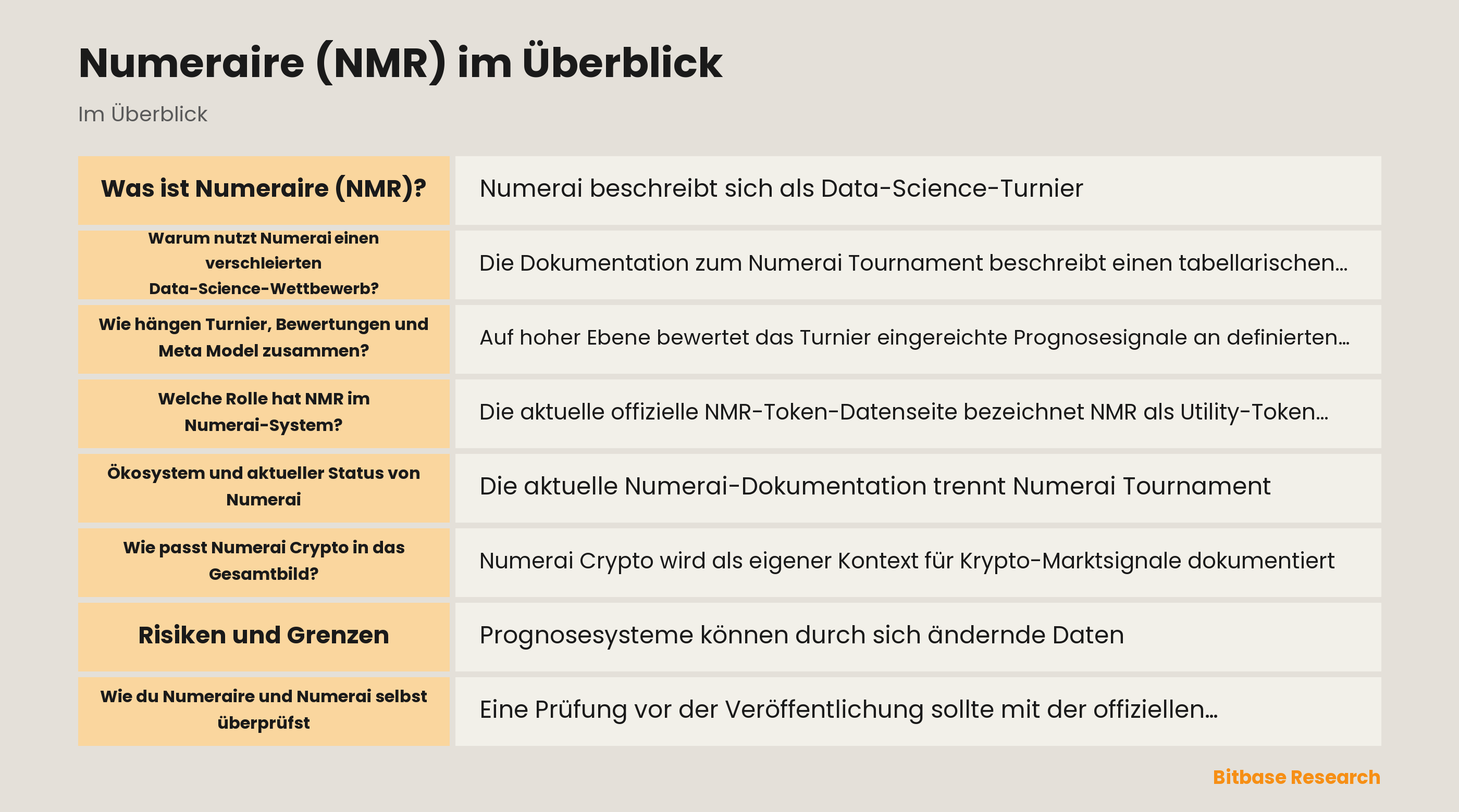 Diagramm des Numerai-Turniers, der dokumentierten Bewertung und der Utility-Rolle von NMR