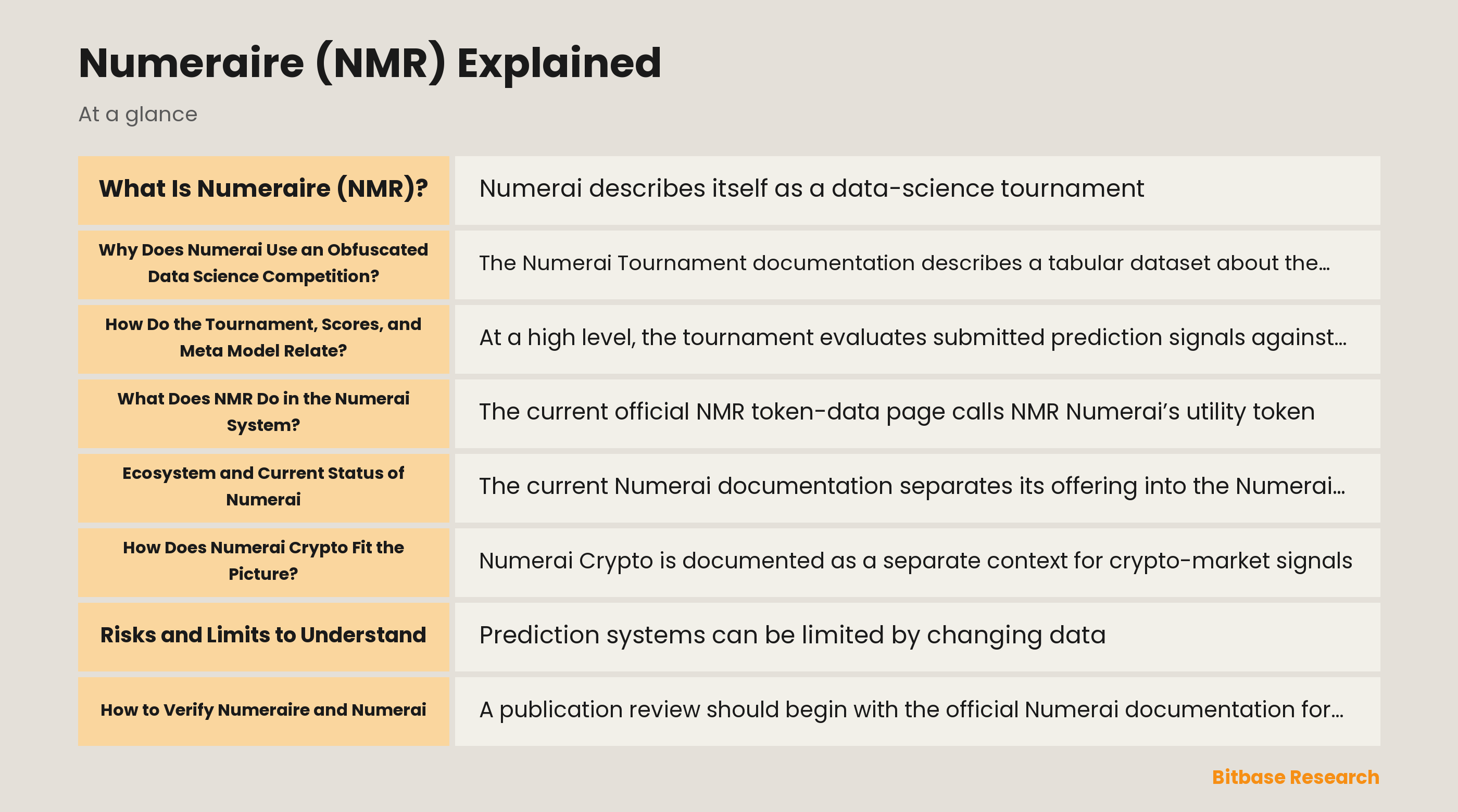 Diagram of the Numerai tournament, documented scoring, and the NMR utility role