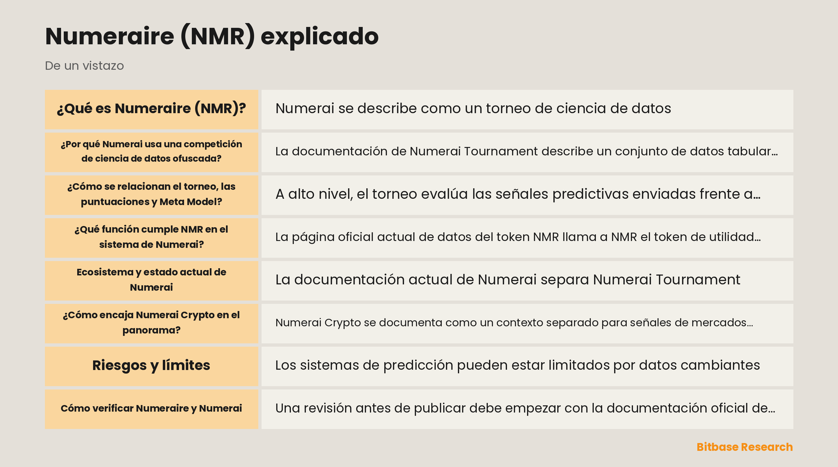 Diagrama del torneo Numerai, la puntuación documentada y la función de utilidad de NMR