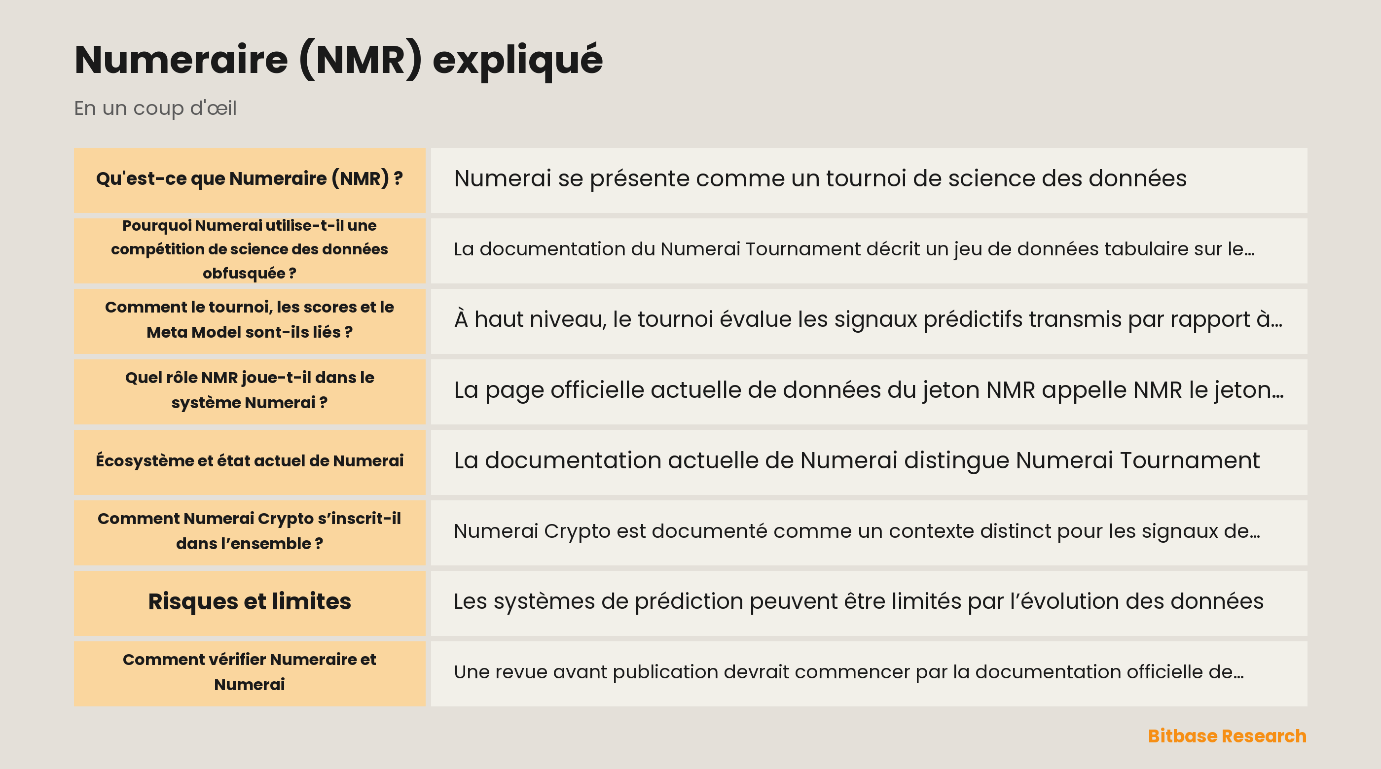 Schéma du tournoi Numerai, du scoring documenté et du rôle utilitaire de NMR