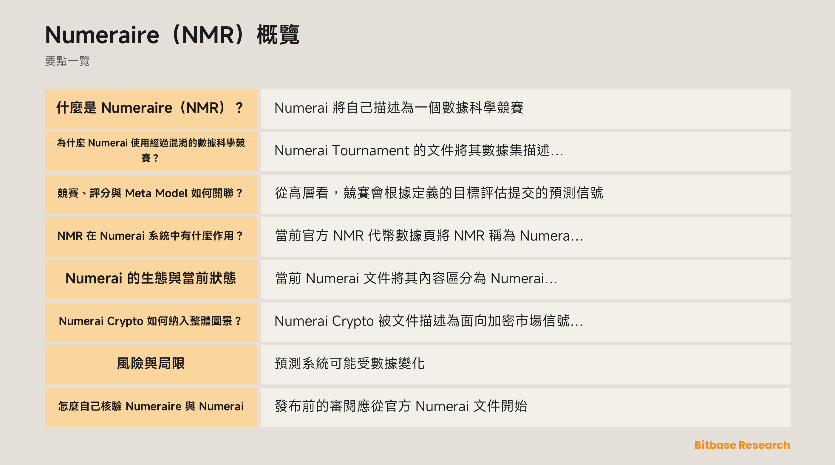 Numerai 競賽、文件化評分與 NMR 實用角色示意圖