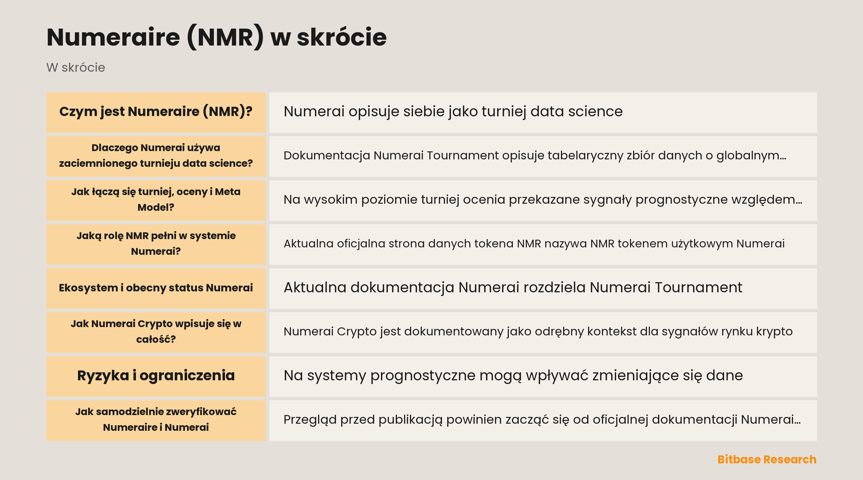 Schemat turnieju Numerai, udokumentowanego oceniania i użytkowej roli NMR