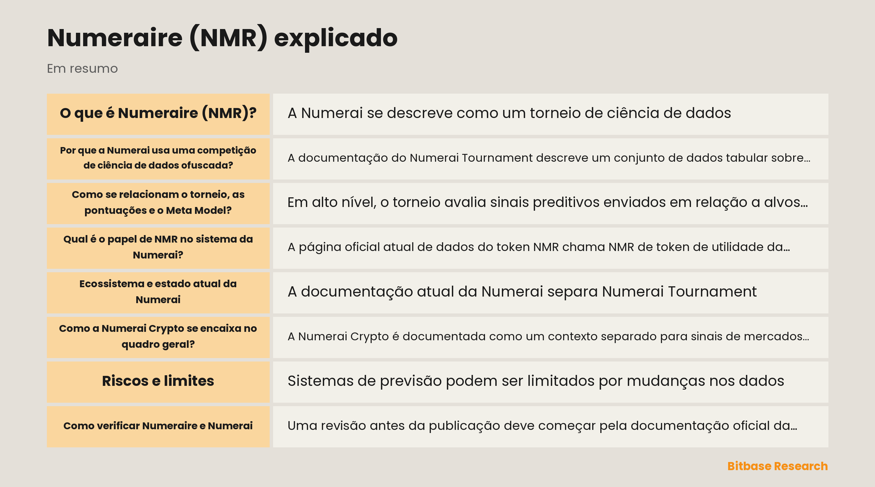 Diagrama do torneio Numerai, da pontuação documentada e do papel de utilidade de NMR