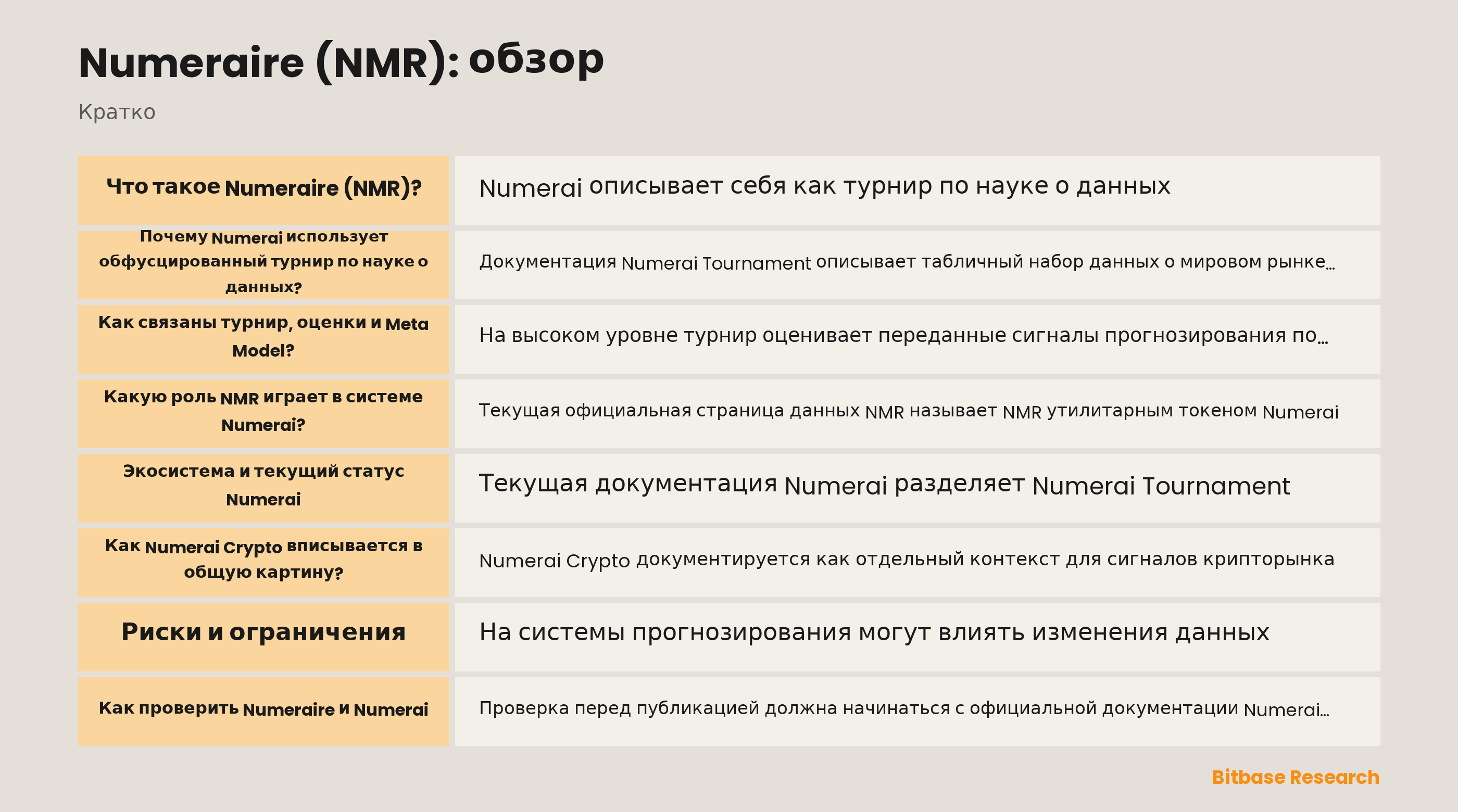 Схема турнира Numerai, документированного оценивания и утилитарной роли NMR