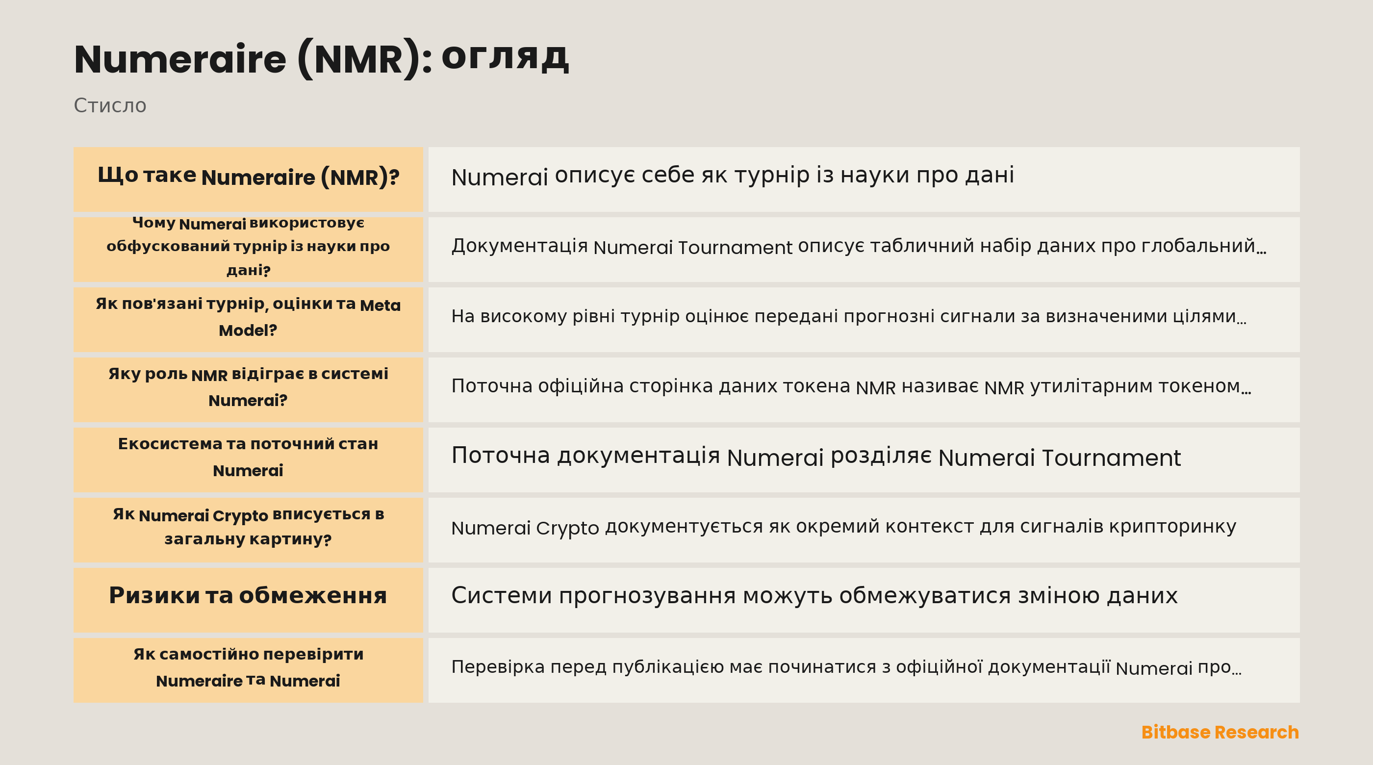 Схема турніру Numerai, задокументованого оцінювання та утилітарної ролі NMR