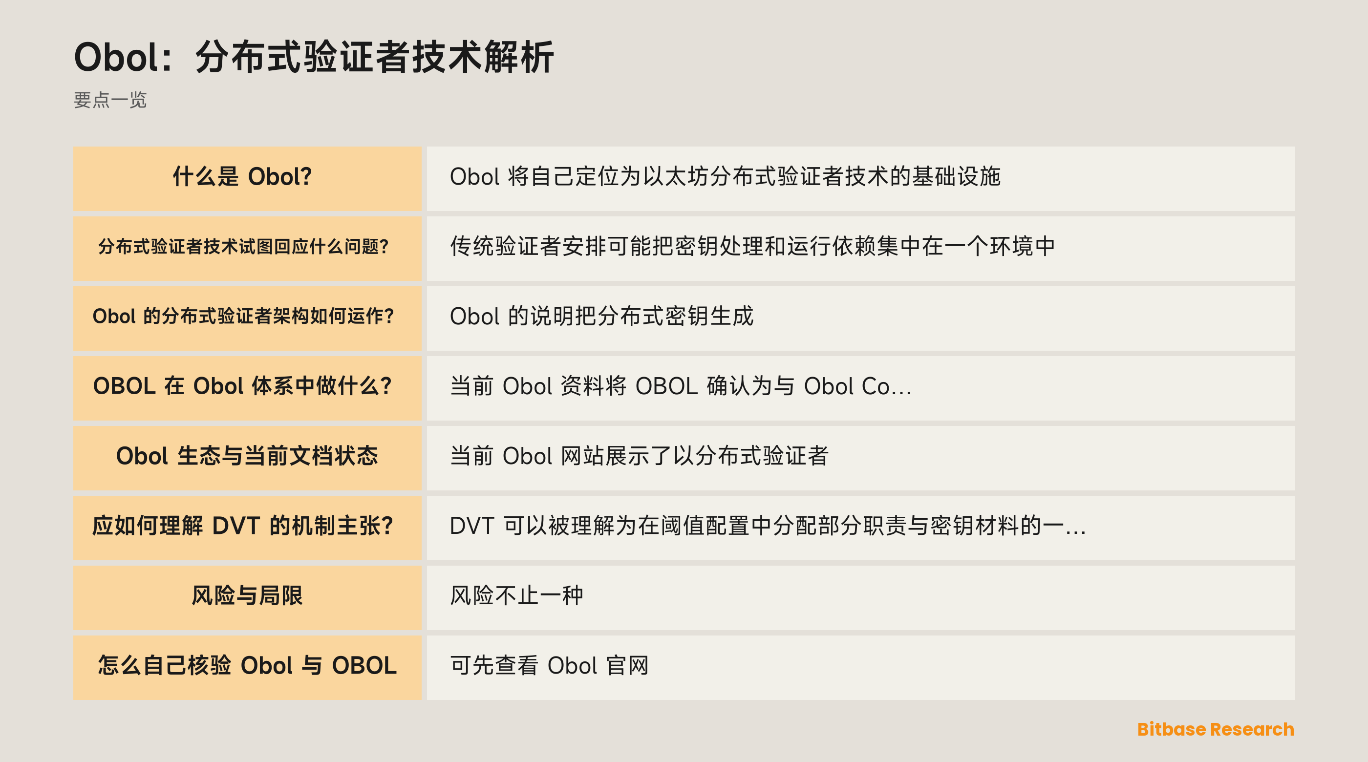 Obol 分布式验证者架构与阈值协调关系示意图