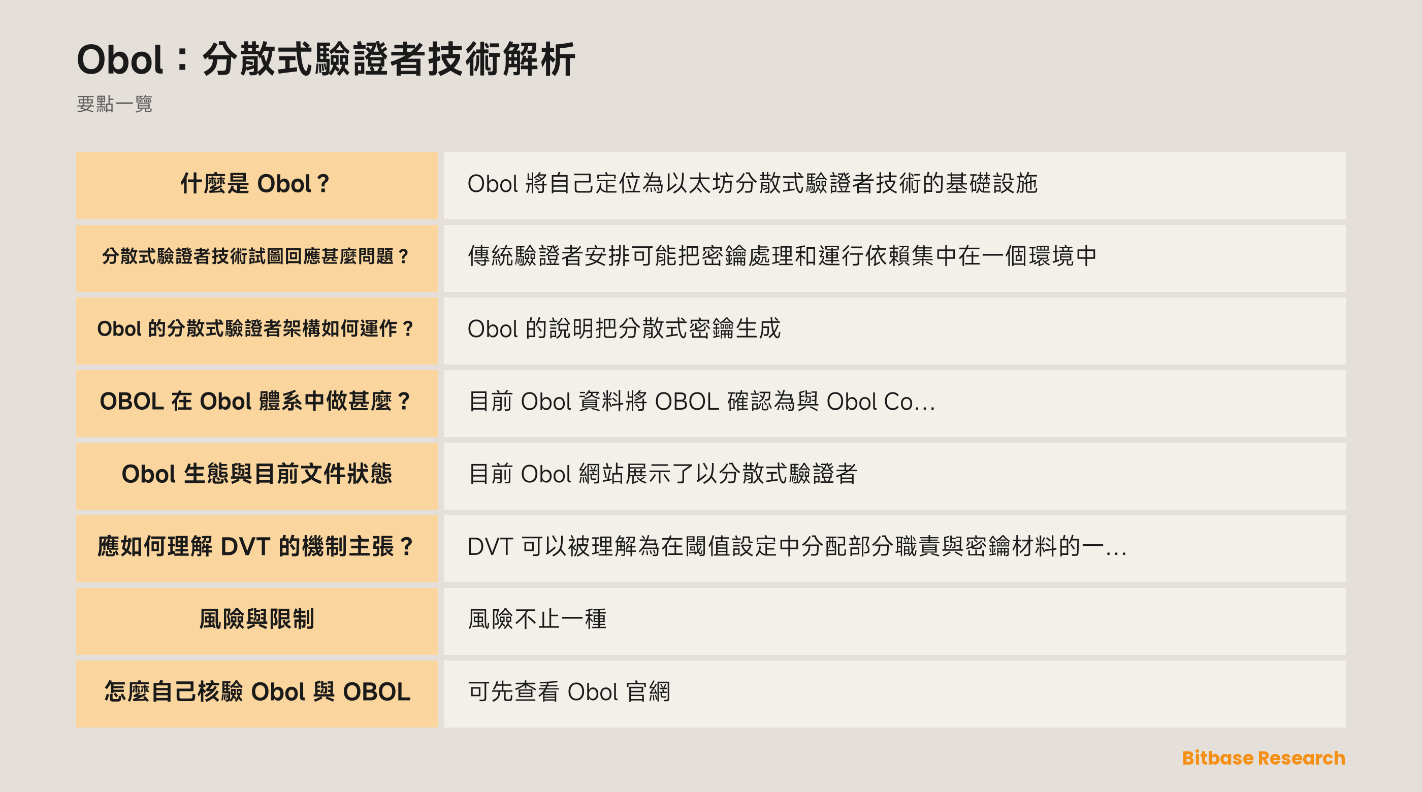 Obol 分散式驗證者架構與閾值協調關係示意圖