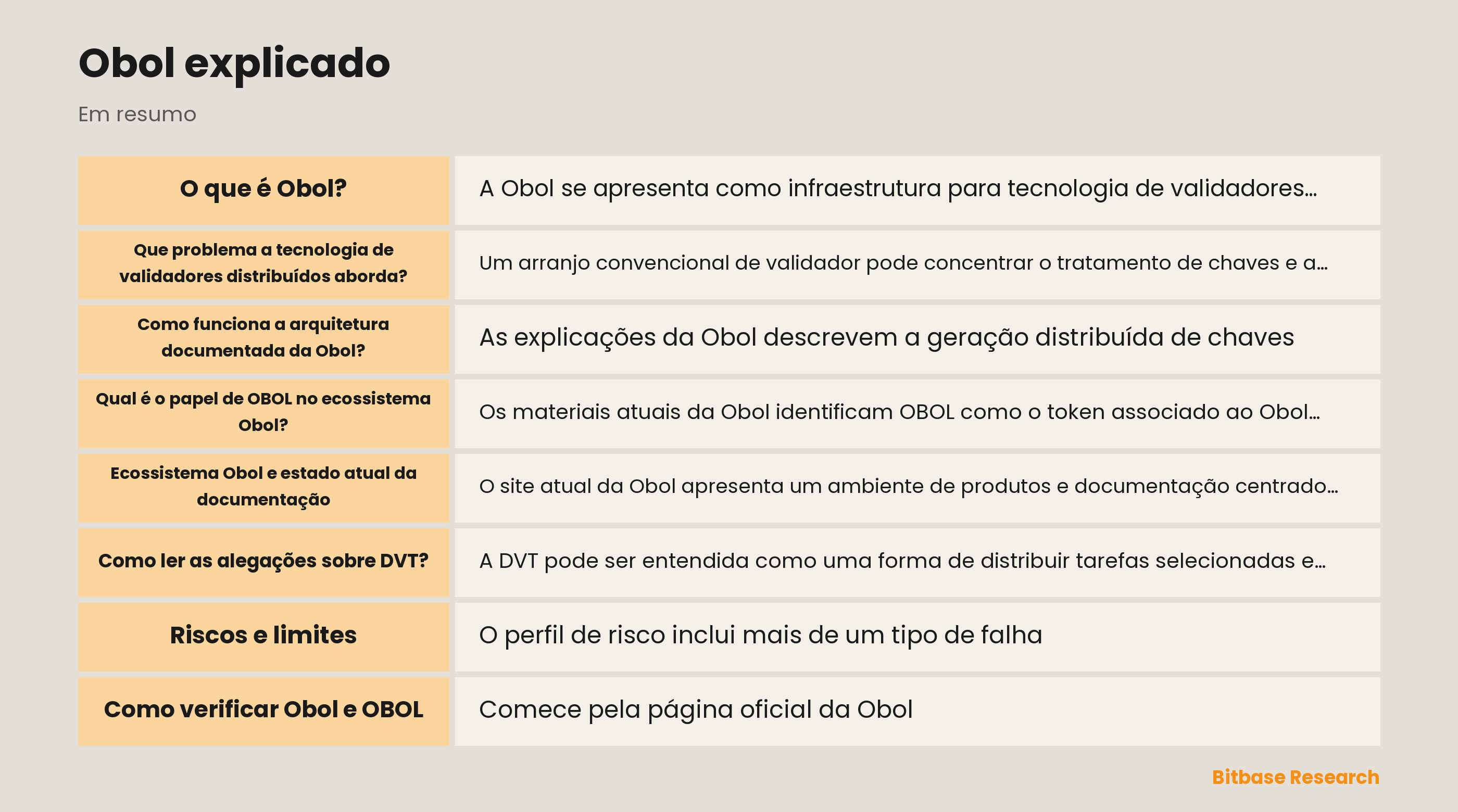 Diagrama de um validador distribuído Obol com coordenação por limiar