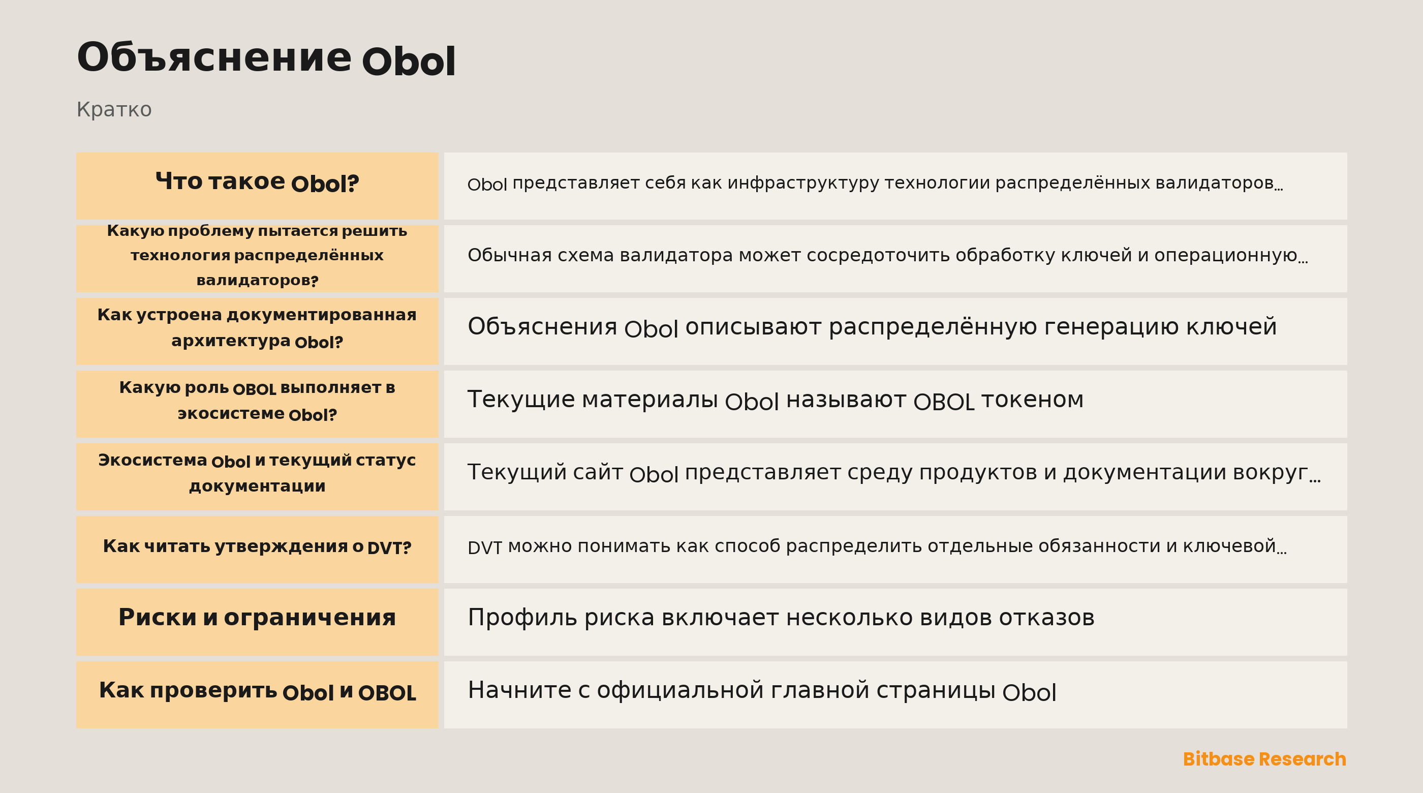 Схема распределённого валидатора Obol с пороговой координацией