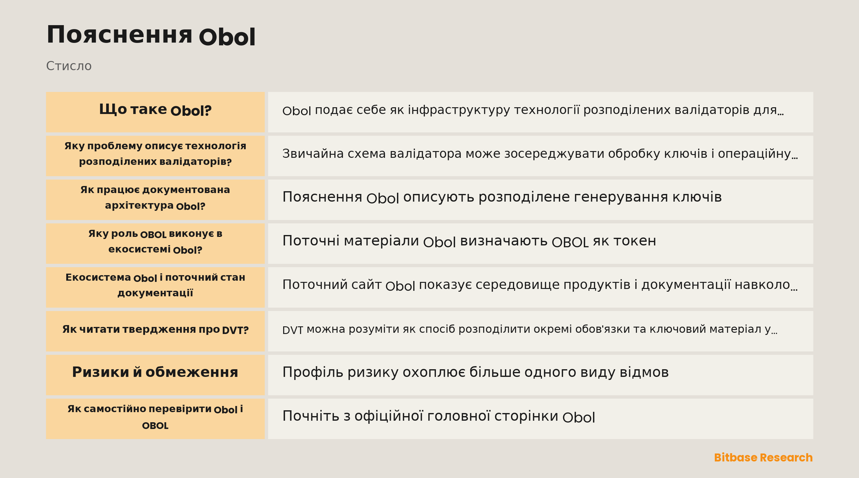 Схема розподіленого валідатора Obol з пороговою координацією