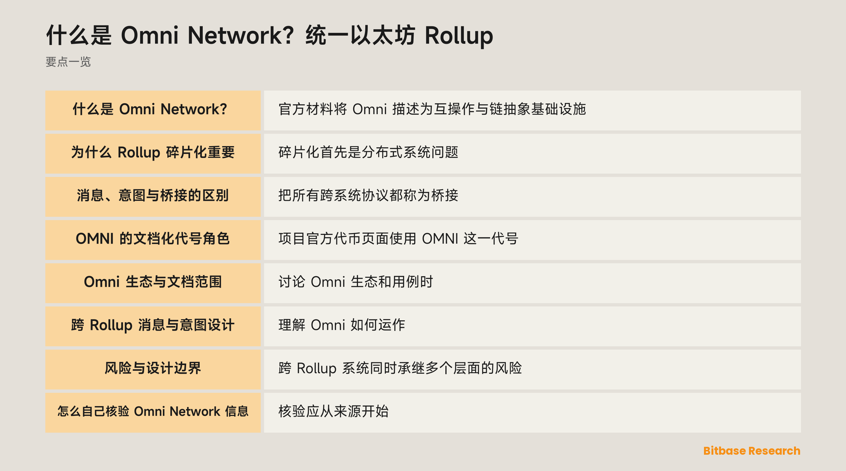 Omni Network 架构概览