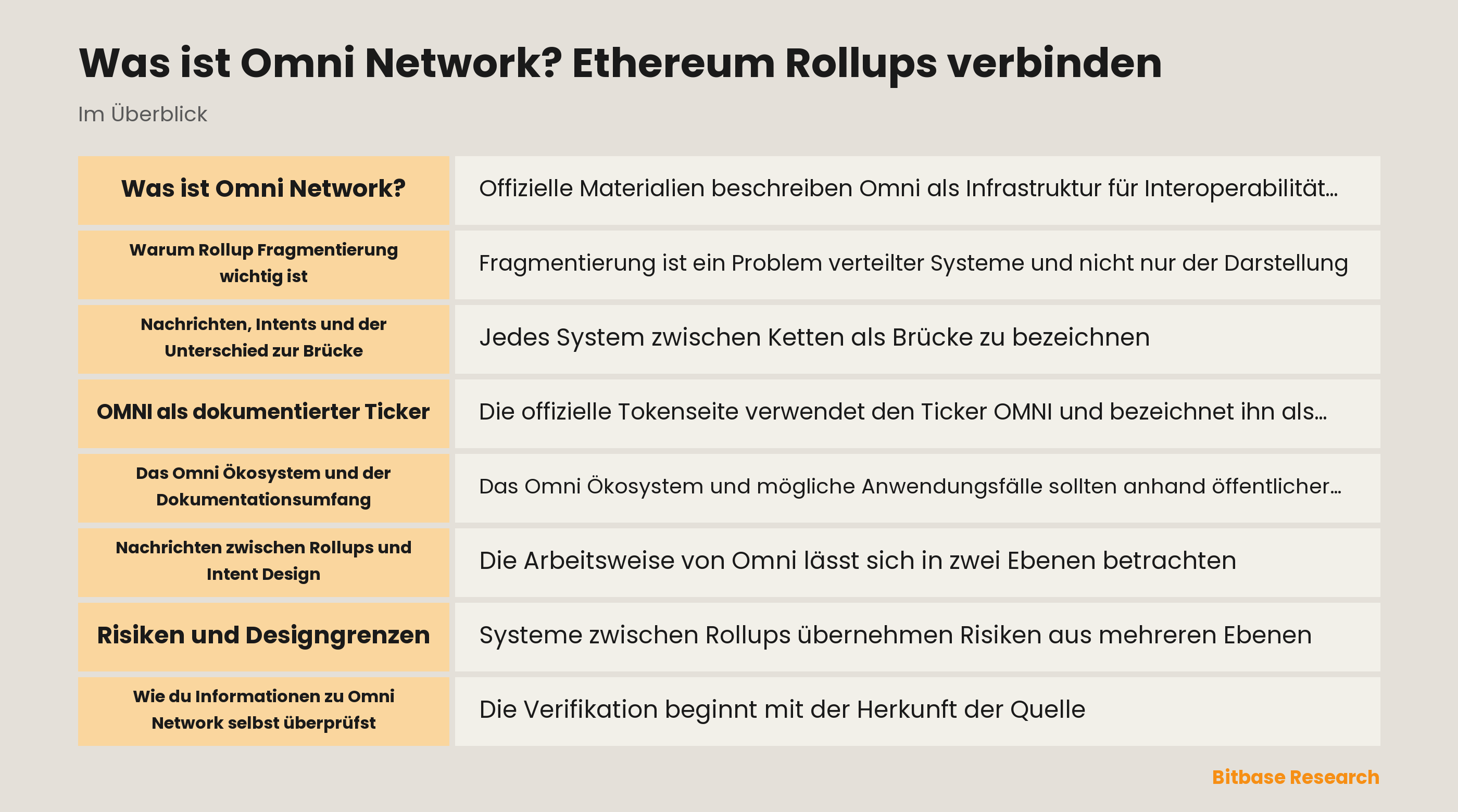 Überblick zur Architektur von Omni Network