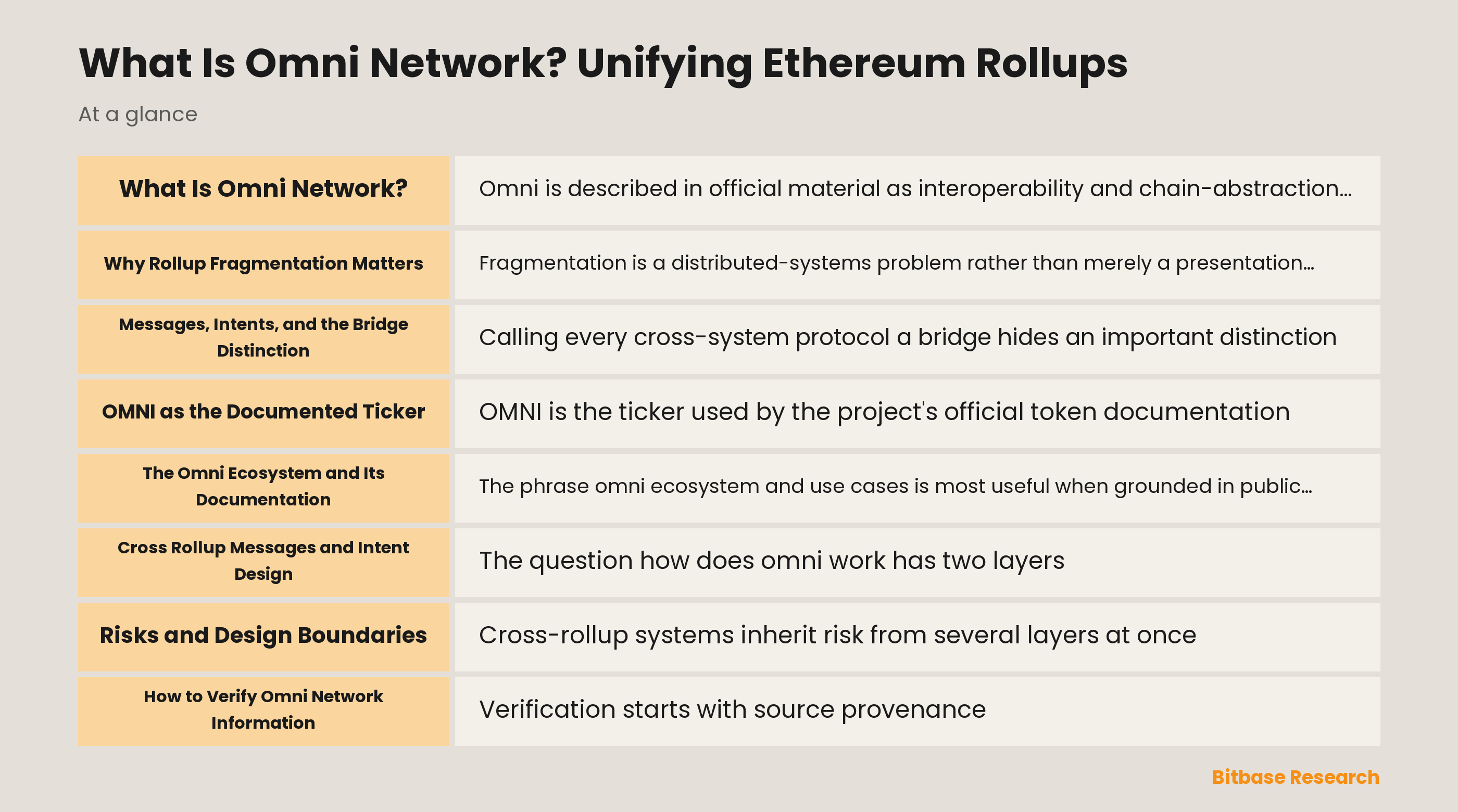 Omni Network architecture overview